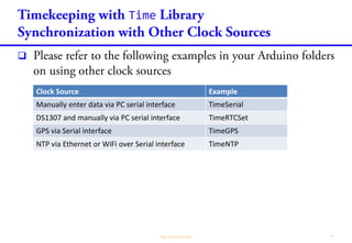 Time
millis()
// The time is set by program. This information
// is lost once the power is removed.
#include <TimeLib.h>
// weekday() returns integer: 1 = Sunday
const char *WeekdayName[] = {
" " , // 0
"Sunday" , // 1
"Monday" , // 2
"Tuesday" , // 3
"Wednesday", // 4
"Thursday" , // 5
"Friday" , // 6
"Saturday" // 7
};
// month() returns integer: 1 = January
const char *MonthName[] = {
" ", // 0
"Jan", // 1
"Feb", // 2
"Mar", // 3
"Apr", // 4
"May", // 5
"Jun", // 6
"Jul", // 7
"Aug", // 8
"Sep", // 9
"Oct", // 10
"Nov", // 11
"Dec" // 12
};
char datetime[32];
void setup() {
// Set system time to 23:59:50 31-12-1999
setTime(23, 59, 50, 31, 12, 1999);
}
void loop() {
snprintf(datetime, 32,
"%02d:%02d:%02d %02d-%s-%d %s",
hour(), minute(), second(),
day(), MonthName[month()],
year(), WeekdayName[weekday()]
);
Serial.println(datetime);
delay(1000);
}
 