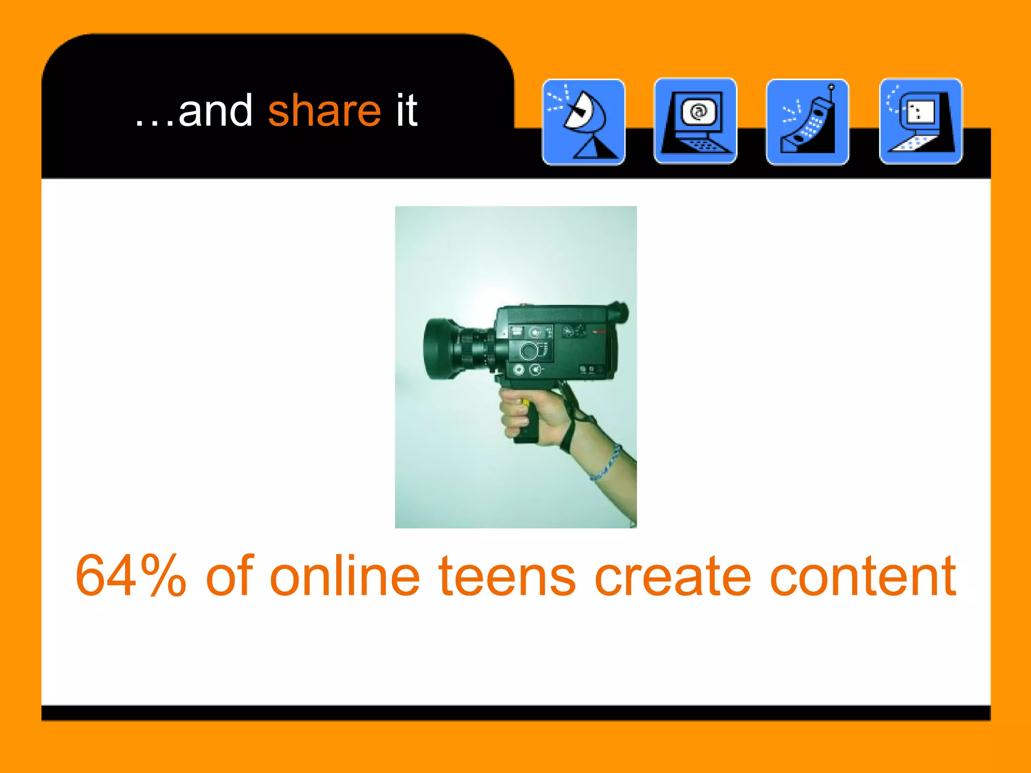 … and  share  it 64% of online teens create content 