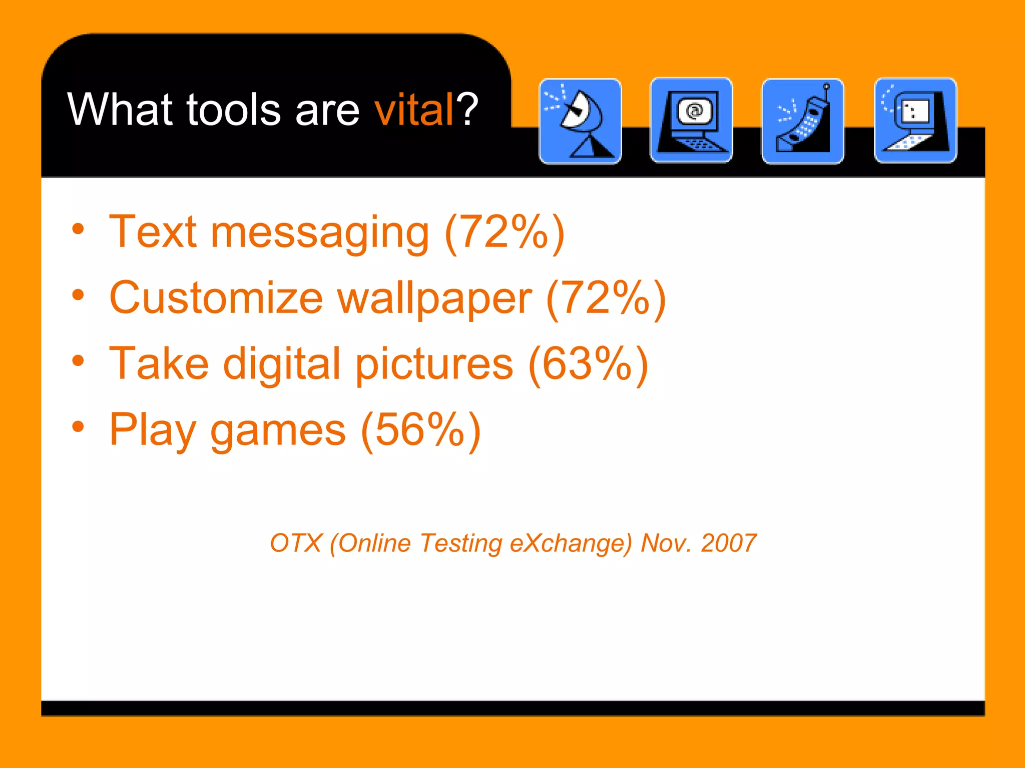 What tools are  vital ? Text messaging (72%) Customize wallpaper (72%) Take digital pictures (63%) Play games (56%) OTX (Online Testing eXchange) Nov. 2007 