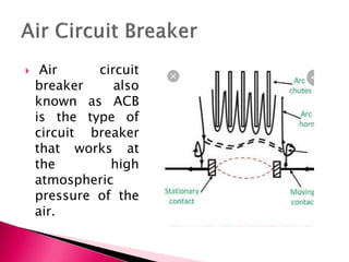 CIRCUIT BREAKER | PPTX