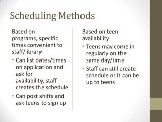 Scheduling Methods
Based on
programs, specific
times convenient to
staff/library
• Can list dates/times
on application and
ask for
availability, staff
creates the schedule
• Can post shifts and
ask teens to sign up

Based on teen
availability
• Teens may come in
regularly on the
same day/time
• Staff can still create
schedule or it can be
up to teens

 