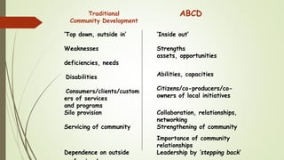 ‘Top down, outside in’
Weaknesses
deficiencies, needs
Disabilities
Consumers/clients/custom
ers of services
and programs
Silo provision
Servicing of community
Dependence on outside
ABCD
Traditional
Community Development
‘Inside out’
Strengths
assets, opportunities
Abilities, capacities
Citizens/co-producers/co-
owners of local initiatives
Collaboration, relationships,
networking
Strengthening of community
Importance of community
relationships
Leadership by ‘stepping back’
 