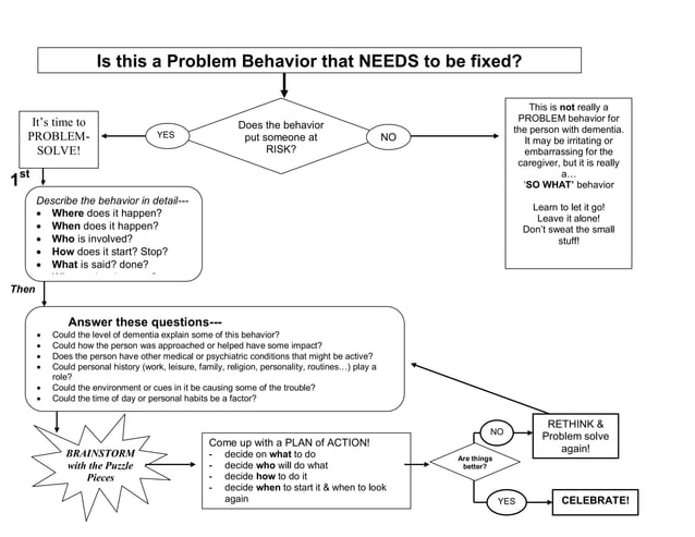 Teepa Snow Dementia Building Skill Handout | PDF