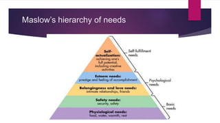 Maslow’s hierarchy of needs
 
