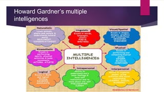 Howard Gardner’s multiple
intelligences
 