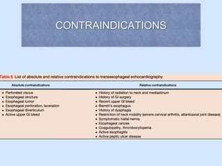 CONTRAINDICATIONS
 