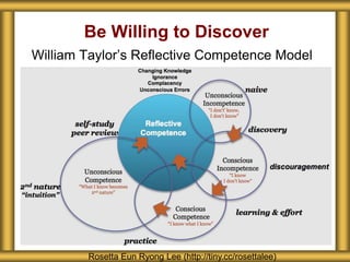 Be Willing to Discover
William Taylor’s Reflective Competence Model
Rosetta Eun Ryong Lee (http://tiny.cc/rosettalee)
 