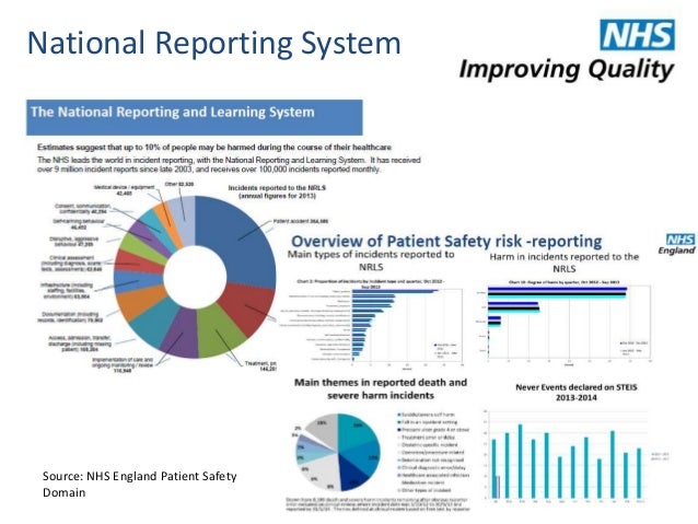 teesside patient safety conference presentations incident report nhs