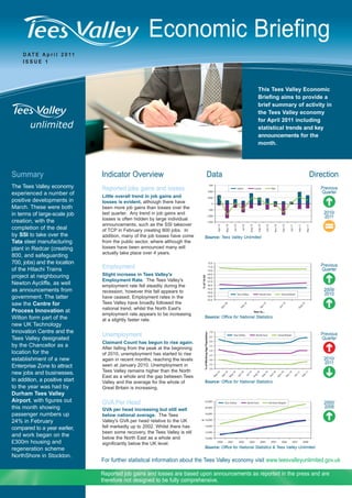 Economic Briefing
     D AT E A p r i l 2 0 11
     ISSUE 1




                                                                                                             This Tees Valley Economic
                                                                                                             Briefing aims to provide a
                                                                                                             brief summary of activity in
                                                                                                             the Tees Valley economy
                                                                                                             for April 2011 including
                                                                                                             statistical trends and key
                                                                                                             announcements for the
                                                                                                             month.




Summary                         Indicator Overview                              Data                                                     Direction
The Tees Valley economy         Reported jobs gains and losses                                                                                  Previous
experienced a number of                                                                                                                         Quarter
                                Little overall trend in job gains and
positive developments in        losses is evident, although there have
March. These were both          been more job gains than losses over the
in terms of large-scale job     last quarter. Any trend in job gains and                                                                         2010/
                                losses is often hidden by large individual                                                                       2011
creation, with the
                                announcements, such as the SSI takeover
completion of the deal          of TCP in February creating 800 jobs. In
by SSI to take over the         addition, many of the job losses have come     Source: Tees Valley Unlimited
Tata steel manufacturing        from the public sector, where although the
plant in Redcar (creating       losses have been announced many will
                                actually take place over 4 years.
800, and safeguarding
700, jobs) and the location                                                                                                                     Previous
of the Hitachi Trains           Employment                                                                                                      Quarter
project at neighbouring         Slight increase in Tees Valley's
                                Employment Rate. The Tees Valley's
Newton Aycliffe, as well        employment rate fell steadily during the
as announcements from           recession, however this fall appears to                                                                          2009/
                                                                                                                                                 2010
government. The latter          have ceased. Employment rates in the
saw the Centre for              Tees Valley have broadly followed the
                                national trend, whilst the North East's
Process Innovation at
                                employment rate appears to be increasing
Wilton form part of the         at a slightly faster rate.
                                                                               Source: Office for National Statistics
new UK Technology
Innovation Centre and the
                                Unemployment                                                                                                    Previous
Tees Valley designated                                                                                                                          Quarter
                                Claimant Count has begun to rise again.
by the Chancellor as a          After falling from the peak at the beginning
location for the                of 2010, unemployment has started to rise
establishment of a new          again in recent months, reaching the levels                                                                      2010/
                                                                                                                                                 2011
Enterprise Zone to attract      seen at January 2010. Unemployment in
new jobs and businesses.        Tees Valley remains higher than the North
                                East as a whole and the gap between Tees
In addition, a positive start   Valley and the average for the whole of        Source: Office for National Statistics
to the year was had by          Great Britain is increasing.
Durham Tees Valley
Airport, with figures out       GVA Per Head                                                                                                     2000/
this month showing                                                                                                                               2008
                                GVA per head increasing but still well
passenger numbers up            below national average. The Tees
24% in February                 Valley's GVA per head relative to the UK
compared to a year earlier,     fell markedly up to 2002. Whilst there has
                                been some recovery, the Tees Valley is stil
and work began on the           below the North East as a whole and
£300m housing and               significantly below the UK level.
regeneration scheme                                                            Source: Office for National Statistics & Tees Valley Unlimited

NorthShore in Stockton.
                                For further statistical information about the Tees Valley economy visit www.teesvalleyunlimited.gov.uk

                                Reported job gains and losses are based upon announcements as reported in the press and are
                                therefore not designed to be fully comprehensive.
 