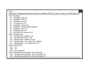dental abnormalities on genetic background (new vision).pptx
