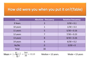 How long would/did it take for you? (Table)