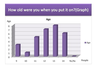 How long would/did it take for you? (Pie Chart)