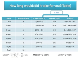 How much did it cost? (Table)