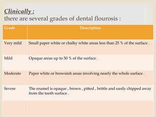 
Clinically :
there are several grades of dental flourosis :
Grade Description
Very mild Small paper white or chalky white areas less than 25 % of the surface .
Mild Opaque areas up to 50 % of the surface .
Moderate Paper white or brownish areas involving nearly the whole surface .
Severe The enamel is opaque , brown , pitted , brittle and easily chipped away
from the tooth surface .
 