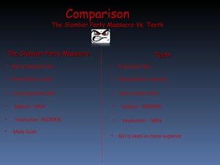 Comparison  The Slumber Party Massacre Vs. Teeth The Slumber Party Massacre Teeth Not a feminist film  A feminist film  Directed by a man  Directed by a  woman  A structuralism film post-modern film  Sadism - MEN  Voyeurism -WOMEN Sadism - WOMEN  Voyeurism  - MEN Male Gaze  Girl is seen as more superior  