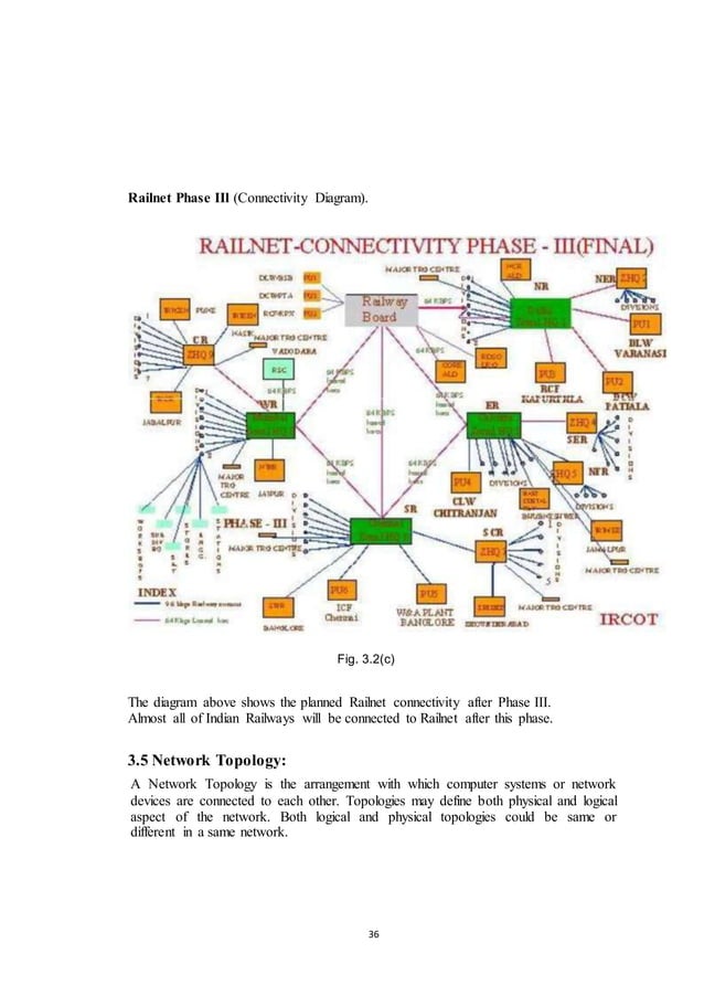 Telecommunication line training report Indian Railways | DOC | Rail ...