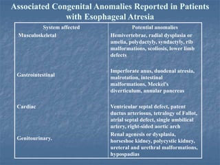 Tracheo oesophageal fistula atresia Everything | PPTX