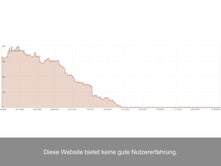 Diese Website bietet keine gute Nutzererfahrung.
 