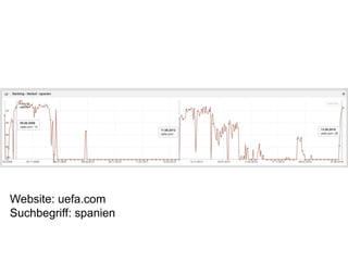 Website: uefa.com
Suchbegriff: spanien
 