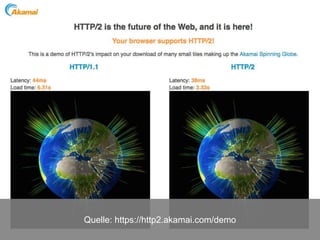 Quelle: https://http2.akamai.com/demo
 