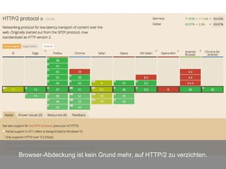 Browser-Abdeckung ist kein Grund mehr, auf HTTP/2 zu verzichten.
 