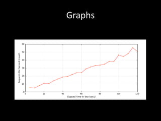 Graphs 
 