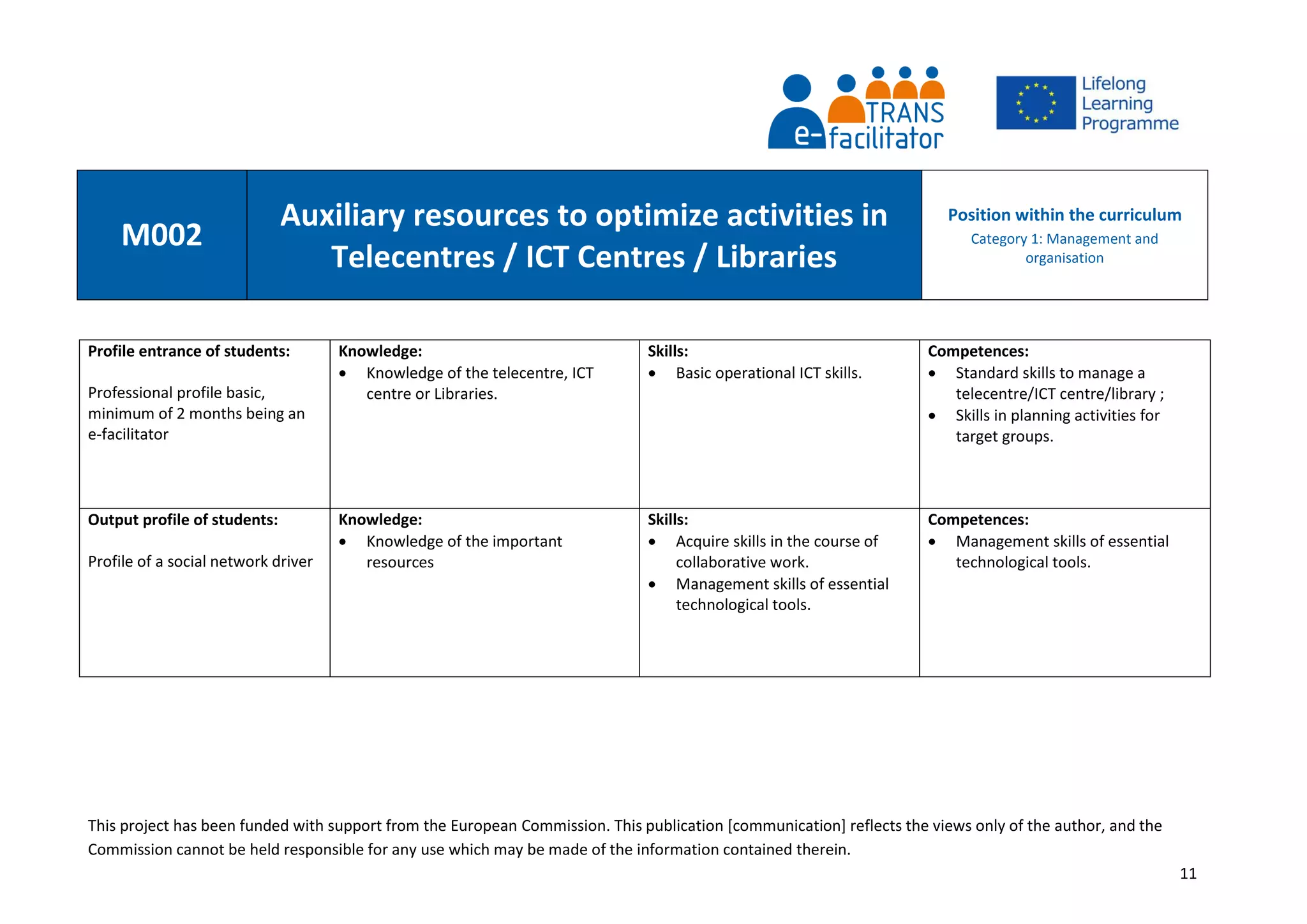 This project has been funded with support from the European Commission. This publication [communication] reflects the views only of the author, and the
Commission cannot be held responsible for any use which may be made of the information contained therein.
11
M002
Auxiliary resources to optimize activities in
Telecentres / ICT Centres / Libraries
Position within the curriculum
Category 1: Management and
organisation
Profile entrance of students:
Professional profile basic,
minimum of 2 months being an
e-facilitator
Knowledge:
 Knowledge of the telecentre, ICT
centre or Libraries.
Skills:
 Basic operational ICT skills.
Competences:
 Standard skills to manage a
telecentre/ICT centre/library ;
 Skills in planning activities for
target groups.
Output profile of students:
Profile of a social network driver
Knowledge:
 Knowledge of the important
resources
Skills:
 Acquire skills in the course of
collaborative work.
 Management skills of essential
technological tools.
Competences:
 Management skills of essential
technological tools.
 