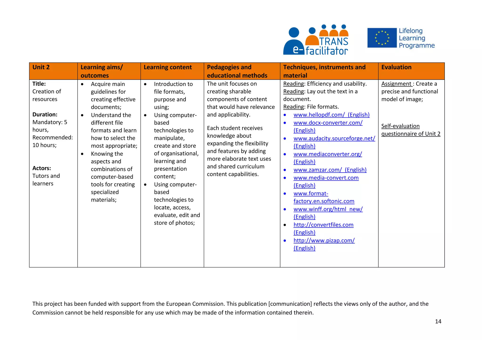 This project has been funded with support from the European Commission. This publication [communication] reflects the views only of the author, and the
Commission cannot be held responsible for any use which may be made of the information contained therein.
14
Unit 2 Learning aims/
outcomes
Learning content Pedagogies and
educational methods
Techniques, instruments and
material
Evaluation
Title:
Creation of
resources
Duration:
Mandatory: 5
hours,
Recommended:
10 hours;
Actors:
Tutors and
learners
 Acquire main
guidelines for
creating effective
documents;
 Understand the
different file
formats and learn
how to select the
most appropriate;
 Knowing the
aspects and
combinations of
computer-based
tools for creating
specialized
materials;
 Introduction to
file formats,
purpose and
using;
 Using computer-
based
technologies to
manipulate,
create and store
of organisational,
learning and
presentation
content;
 Using computer-
based
technologies to
locate, access,
evaluate, edit and
store of photos;
The unit focuses on
creating sharable
components of content
that would have relevance
and applicability.
Each student receives
knowledge about
expanding the flexibility
and features by adding
more elaborate text uses
and shared curriculum
content capabilities.
Reading: Efficiency and usability.
Reading: Lay out the text in a
document.
Reading: File formats.
 www.hellopdf.com/ (English)
 www.docx-converter.com/
(English)
 www.audacity.sourceforge.net/
(English)
 www.mediaconverter.org/
(English)
 www.zamzar.com/ (English)
 www.media-convert.com
(English)
 www.format-
factory.en.softonic.com
 www.winff.org/html_new/
(English)
 http://convertfiles.com
(English)
 http://www.pizap.com/
(English)
Assignment : Create a
precise and functional
model of image;
Self-evaluation
questionnaire of Unit 2
 