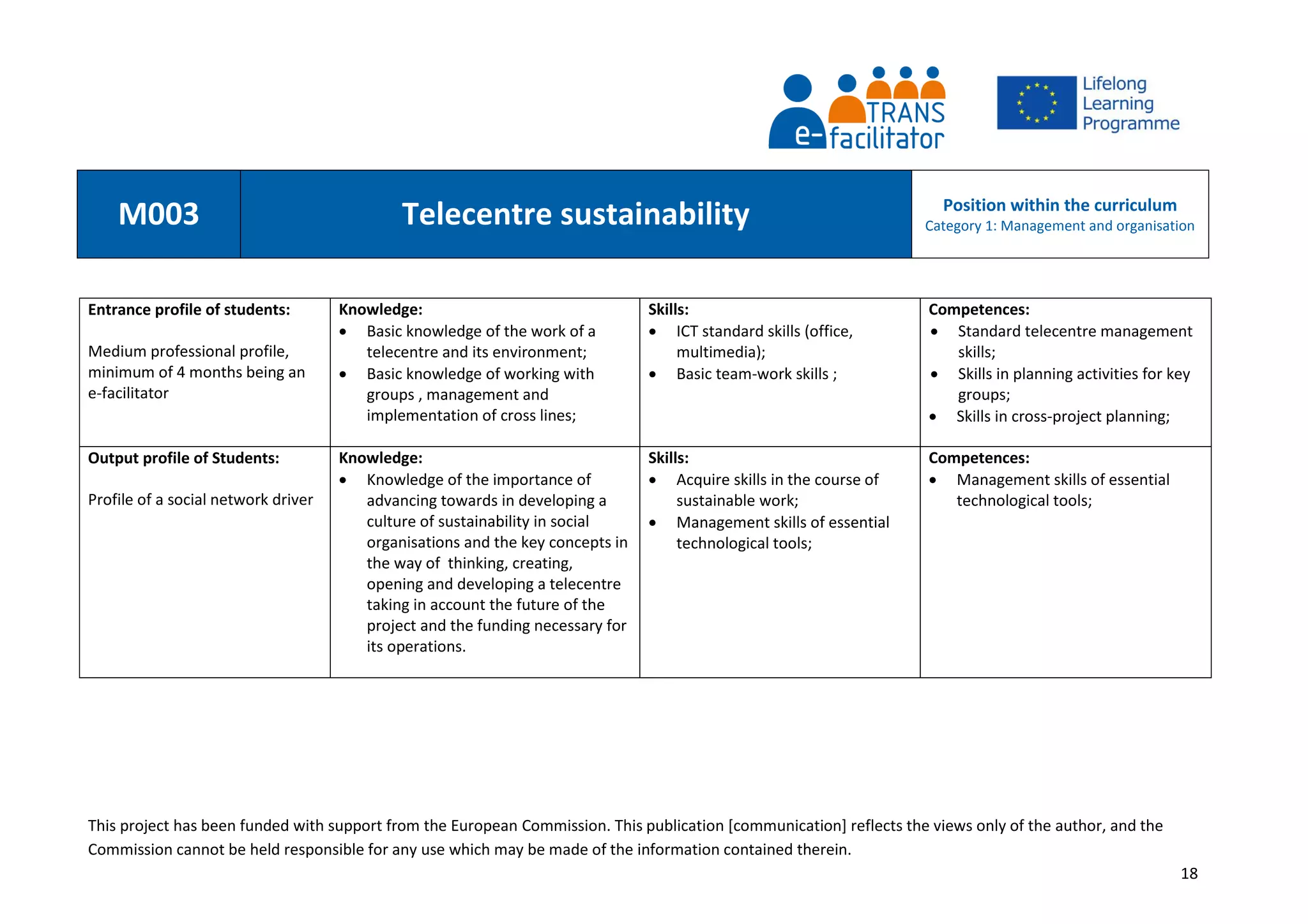This project has been funded with support from the European Commission. This publication [communication] reflects the views only of the author, and the
Commission cannot be held responsible for any use which may be made of the information contained therein.
18
M003 Telecentre sustainability Position within the curriculum
Category 1: Management and organisation
Entrance profile of students:
Medium professional profile,
minimum of 4 months being an
e-facilitator
Knowledge:
 Basic knowledge of the work of a
telecentre and its environment;
 Basic knowledge of working with
groups , management and
implementation of cross lines;
Skills:
 ICT standard skills (office,
multimedia);
 Basic team-work skills ;
Competences:
 Standard telecentre management
skills;
 Skills in planning activities for key
groups;
 Skills in cross-project planning;
Output profile of Students:
Profile of a social network driver
Knowledge:
 Knowledge of the importance of
advancing towards in developing a
culture of sustainability in social
organisations and the key concepts in
the way of thinking, creating,
opening and developing a telecentre
taking in account the future of the
project and the funding necessary for
its operations.
Skills:
 Acquire skills in the course of
sustainable work;
 Management skills of essential
technological tools;
Competences:
 Management skills of essential
technological tools;
 