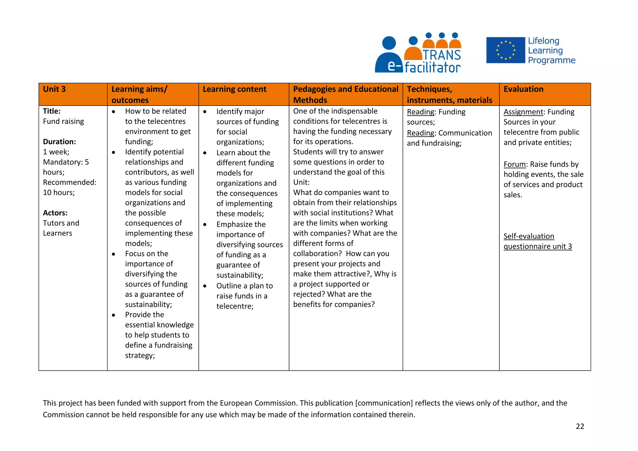 This project has been funded with support from the European Commission. This publication [communication] reflects the views only of the author, and the
Commission cannot be held responsible for any use which may be made of the information contained therein.
22
Unit 3 Learning aims/
outcomes
Learning content Pedagogies and Educational
Methods
Techniques,
instruments, materials
Evaluation
Title:
Fund raising
Duration:
1 week;
Mandatory: 5
hours;
Recommended:
10 hours;
Actors:
Tutors and
Learners
 How to be related
to the telecentres
environment to get
funding;
 Identify potential
relationships and
contributors, as well
as various funding
models for social
organizations and
the possible
consequences of
implementing these
models;
 Focus on the
importance of
diversifying the
sources of funding
as a guarantee of
sustainability;
 Provide the
essential knowledge
to help students to
define a fundraising
strategy;
 Identify major
sources of funding
for social
organizations;
 Learn about the
different funding
models for
organizations and
the consequences
of implementing
these models;
 Emphasize the
importance of
diversifying sources
of funding as a
guarantee of
sustainability;
 Outline a plan to
raise funds in a
telecentre;
One of the indispensable
conditions for telecentres is
having the funding necessary
for its operations.
Students will try to answer
some questions in order to
understand the goal of this
Unit:
What do companies want to
obtain from their relationships
with social institutions? What
are the limits when working
with companies? What are the
different forms of
collaboration? How can you
present your projects and
make them attractive?, Why is
a project supported or
rejected? What are the
benefits for companies?
Reading: Funding
sources;
Reading: Communication
and fundraising;
Assignment: Funding
Sources in your
telecentre from public
and private entities;
Forum: Raise funds by
holding events, the sale
of services and product
sales.
Self-evaluation
questionnaire unit 3
 