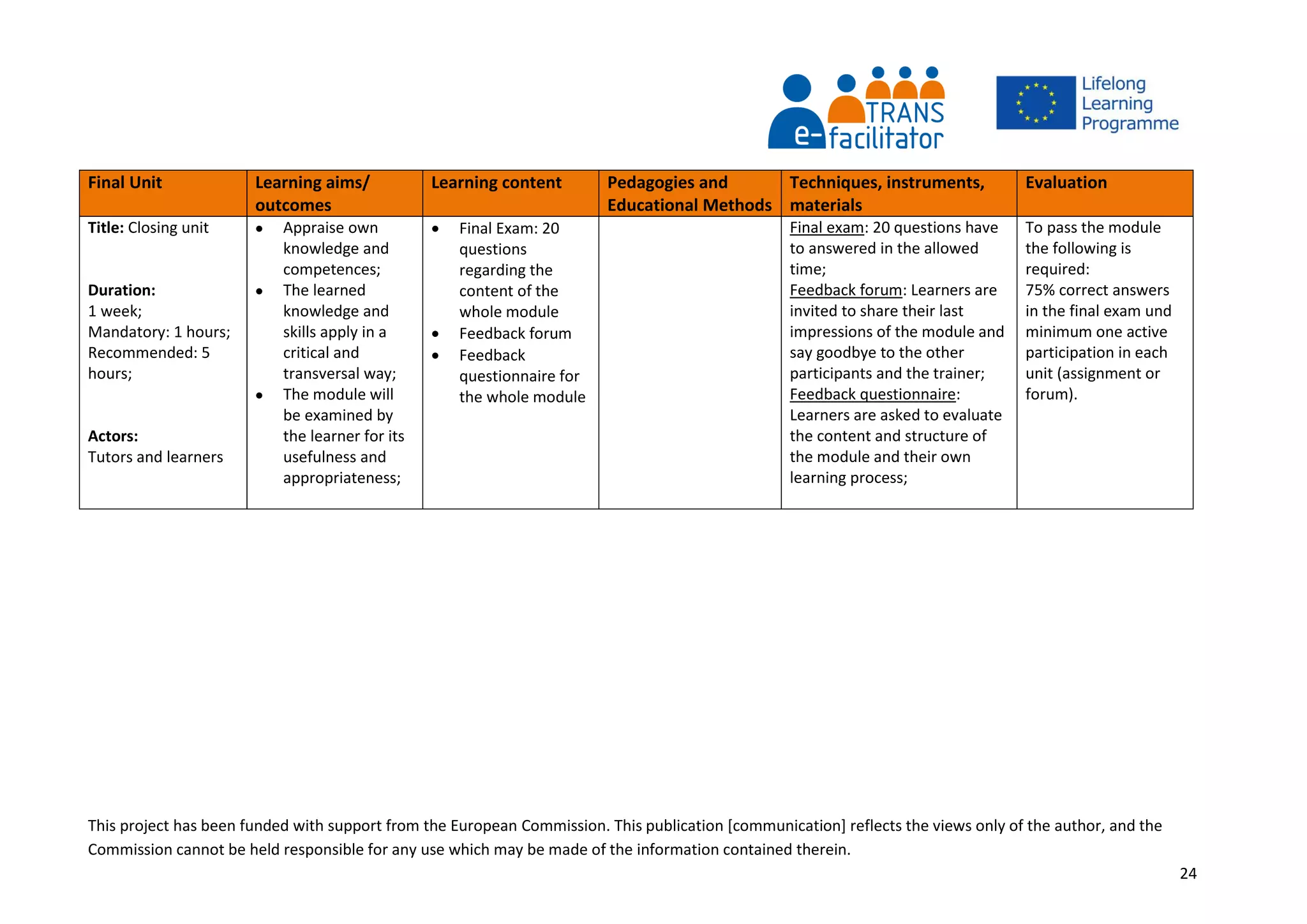 This project has been funded with support from the European Commission. This publication [communication] reflects the views only of the author, and the
Commission cannot be held responsible for any use which may be made of the information contained therein.
24
Final Unit Learning aims/
outcomes
Learning content Pedagogies and
Educational Methods
Techniques, instruments,
materials
Evaluation
Title: Closing unit
Duration:
1 week;
Mandatory: 1 hours;
Recommended: 5
hours;
Actors:
Tutors and learners
 Appraise own
knowledge and
competences;
 The learned
knowledge and
skills apply in a
critical and
transversal way;
 The module will
be examined by
the learner for its
usefulness and
appropriateness;
 Final Exam: 20
questions
regarding the
content of the
whole module
 Feedback forum
 Feedback
questionnaire for
the whole module
Final exam: 20 questions have
to answered in the allowed
time;
Feedback forum: Learners are
invited to share their last
impressions of the module and
say goodbye to the other
participants and the trainer;
Feedback questionnaire:
Learners are asked to evaluate
the content and structure of
the module and their own
learning process;
To pass the module
the following is
required:
75% correct answers
in the final exam und
minimum one active
participation in each
unit (assignment or
forum).
 