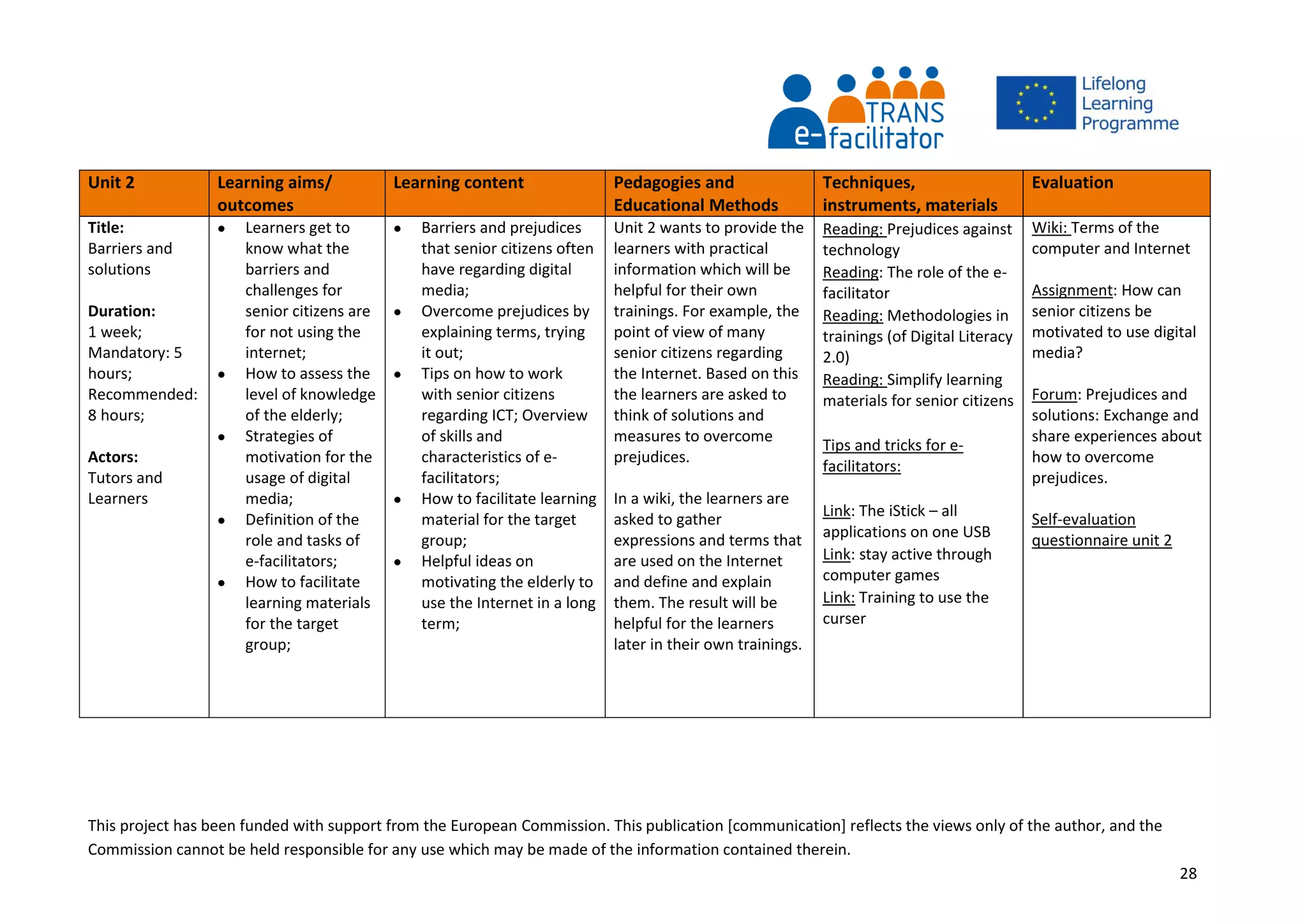This project has been funded with support from the European Commission. This publication [communication] reflects the views only of the author, and the
Commission cannot be held responsible for any use which may be made of the information contained therein.
28
Unit 2 Learning aims/
outcomes
Learning content Pedagogies and
Educational Methods
Techniques,
instruments, materials
Evaluation
Title:
Barriers and
solutions
Duration:
1 week;
Mandatory: 5
hours;
Recommended:
8 hours;
Actors:
Tutors and
Learners
 Learners get to
know what the
barriers and
challenges for
senior citizens are
for not using the
internet;
 How to assess the
level of knowledge
of the elderly;
 Strategies of
motivation for the
usage of digital
media;
 Definition of the
role and tasks of
e-facilitators;
 How to facilitate
learning materials
for the target
group;
 Barriers and prejudices
that senior citizens often
have regarding digital
media;
 Overcome prejudices by
explaining terms, trying
it out;
 Tips on how to work
with senior citizens
regarding ICT; Overview
of skills and
characteristics of e-
facilitators;
 How to facilitate learning
material for the target
group;
 Helpful ideas on
motivating the elderly to
use the Internet in a long
term;
Unit 2 wants to provide the
learners with practical
information which will be
helpful for their own
trainings. For example, the
point of view of many
senior citizens regarding
the Internet. Based on this
the learners are asked to
think of solutions and
measures to overcome
prejudices.
In a wiki, the learners are
asked to gather
expressions and terms that
are used on the Internet
and define and explain
them. The result will be
helpful for the learners
later in their own trainings.
Reading: Prejudices against
technology
Reading: The role of the e-
facilitator
Reading: Methodologies in
trainings (of Digital Literacy
2.0)
Reading: Simplify learning
materials for senior citizens
Tips and tricks for e-
facilitators:
Link: The iStick – all
applications on one USB
Link: stay active through
computer games
Link: Training to use the
curser
Wiki: Terms of the
computer and Internet
Assignment: How can
senior citizens be
motivated to use digital
media?
Forum: Prejudices and
solutions: Exchange and
share experiences about
how to overcome
prejudices.
Self-evaluation
questionnaire unit 2
 