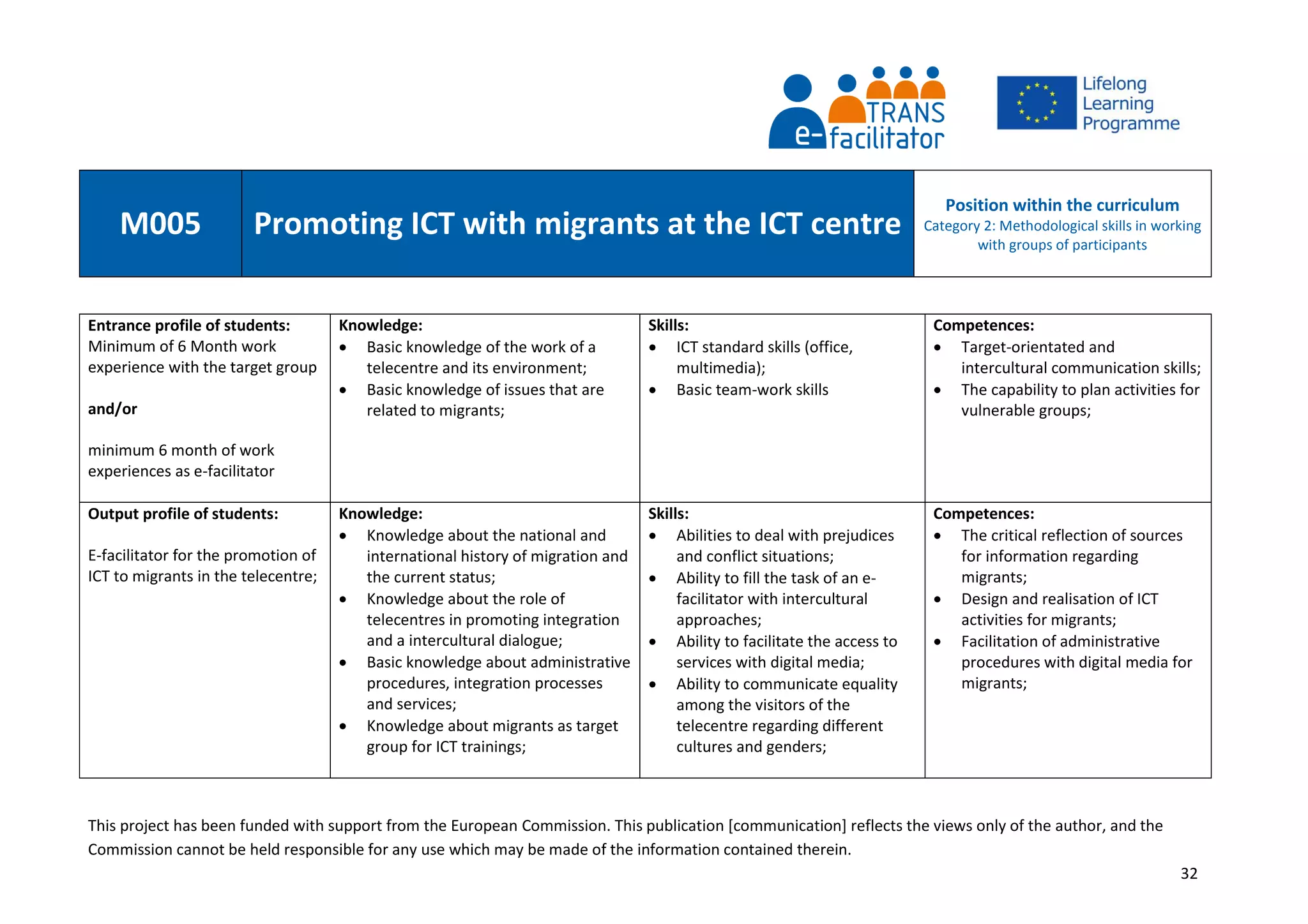 This project has been funded with support from the European Commission. This publication [communication] reflects the views only of the author, and the
Commission cannot be held responsible for any use which may be made of the information contained therein.
32
M005 Promoting ICT with migrants at the ICT centre
Position within the curriculum
Category 2: Methodological skills in working
with groups of participants
Entrance profile of students:
Minimum of 6 Month work
experience with the target group
and/or
minimum 6 month of work
experiences as e-facilitator
Knowledge:
 Basic knowledge of the work of a
telecentre and its environment;
 Basic knowledge of issues that are
related to migrants;
Skills:
 ICT standard skills (office,
multimedia);
 Basic team-work skills
Competences:
 Target-orientated and
intercultural communication skills;
 The capability to plan activities for
vulnerable groups;
Output profile of students:
E-facilitator for the promotion of
ICT to migrants in the telecentre;
Knowledge:
 Knowledge about the national and
international history of migration and
the current status;
 Knowledge about the role of
telecentres in promoting integration
and a intercultural dialogue;
 Basic knowledge about administrative
procedures, integration processes
and services;
 Knowledge about migrants as target
group for ICT trainings;
Skills:
 Abilities to deal with prejudices
and conflict situations;
 Ability to fill the task of an e-
facilitator with intercultural
approaches;
 Ability to facilitate the access to
services with digital media;
 Ability to communicate equality
among the visitors of the
telecentre regarding different
cultures and genders;
Competences:
 The critical reflection of sources
for information regarding
migrants;
 Design and realisation of ICT
activities for migrants;
 Facilitation of administrative
procedures with digital media for
migrants;
 