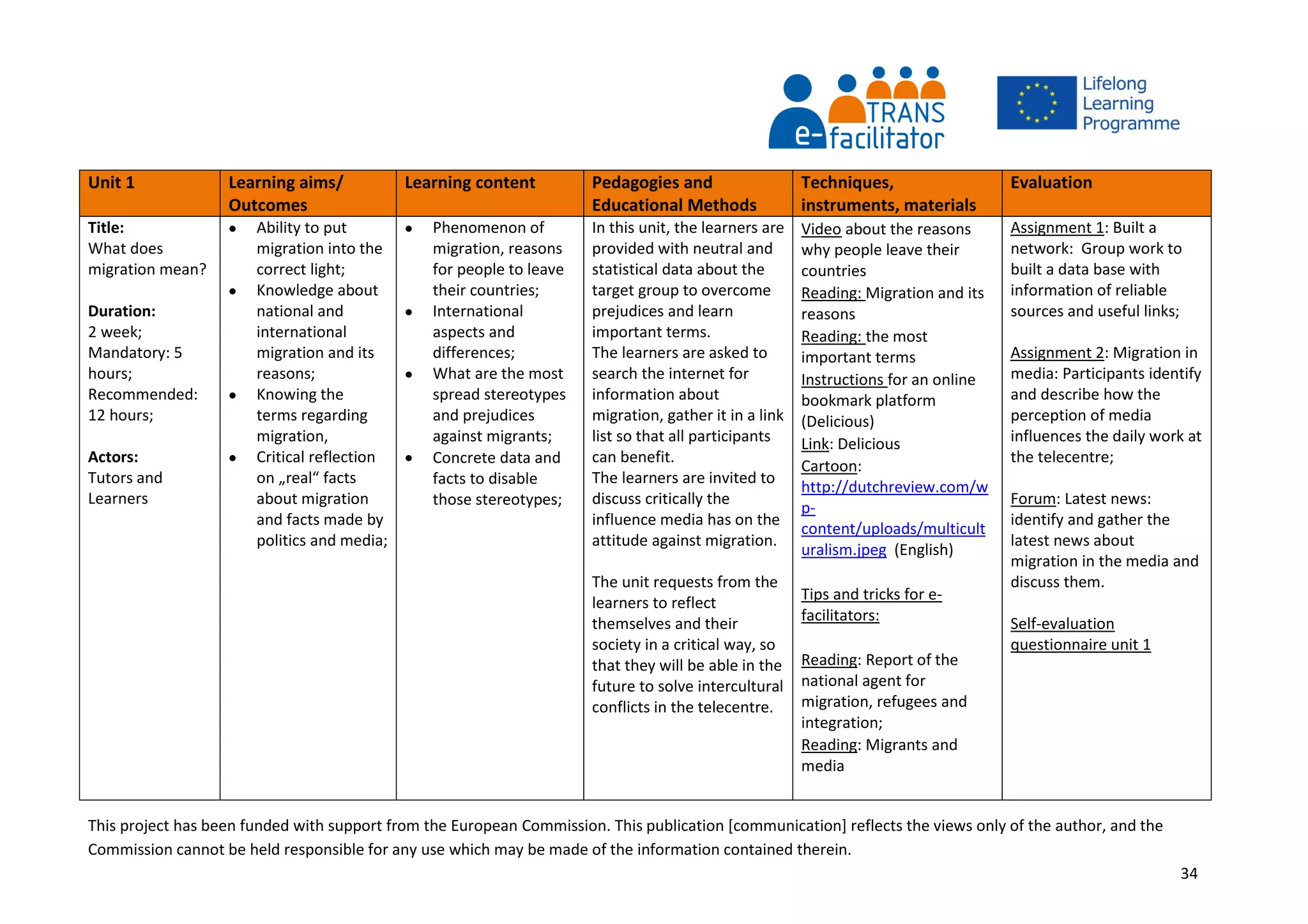 This project has been funded with support from the European Commission. This publication [communication] reflects the views only of the author, and the
Commission cannot be held responsible for any use which may be made of the information contained therein.
34
Unit 1 Learning aims/
Outcomes
Learning content Pedagogies and
Educational Methods
Techniques,
instruments, materials
Evaluation
Title:
What does
migration mean?
Duration:
2 week;
Mandatory: 5
hours;
Recommended:
12 hours;
Actors:
Tutors and
Learners
 Ability to put
migration into the
correct light;
 Knowledge about
national and
international
migration and its
reasons;
 Knowing the
terms regarding
migration,
 Critical reflection
on „real“ facts
about migration
and facts made by
politics and media;
 Phenomenon of
migration, reasons
for people to leave
their countries;
 International
aspects and
differences;
 What are the most
spread stereotypes
and prejudices
against migrants;
 Concrete data and
facts to disable
those stereotypes;
In this unit, the learners are
provided with neutral and
statistical data about the
target group to overcome
prejudices and learn
important terms.
The learners are asked to
search the internet for
information about
migration, gather it in a link
list so that all participants
can benefit.
The learners are invited to
discuss critically the
influence media has on the
attitude against migration.
The unit requests from the
learners to reflect
themselves and their
society in a critical way, so
that they will be able in the
future to solve intercultural
conflicts in the telecentre.
Video about the reasons
why people leave their
countries
Reading: Migration and its
reasons
Reading: the most
important terms
Instructions for an online
bookmark platform
(Delicious)
Link: Delicious
Cartoon:
http://dutchreview.com/w
p-
content/uploads/multicult
uralism.jpeg (English)
Tips and tricks for e-
facilitators:
Reading: Report of the
national agent for
migration, refugees and
integration;
Reading: Migrants and
media
Assignment 1: Built a
network: Group work to
built a data base with
information of reliable
sources and useful links;
Assignment 2: Migration in
media: Participants identify
and describe how the
perception of media
influences the daily work at
the telecentre;
Forum: Latest news:
identify and gather the
latest news about
migration in the media and
discuss them.
Self-evaluation
questionnaire unit 1
 
