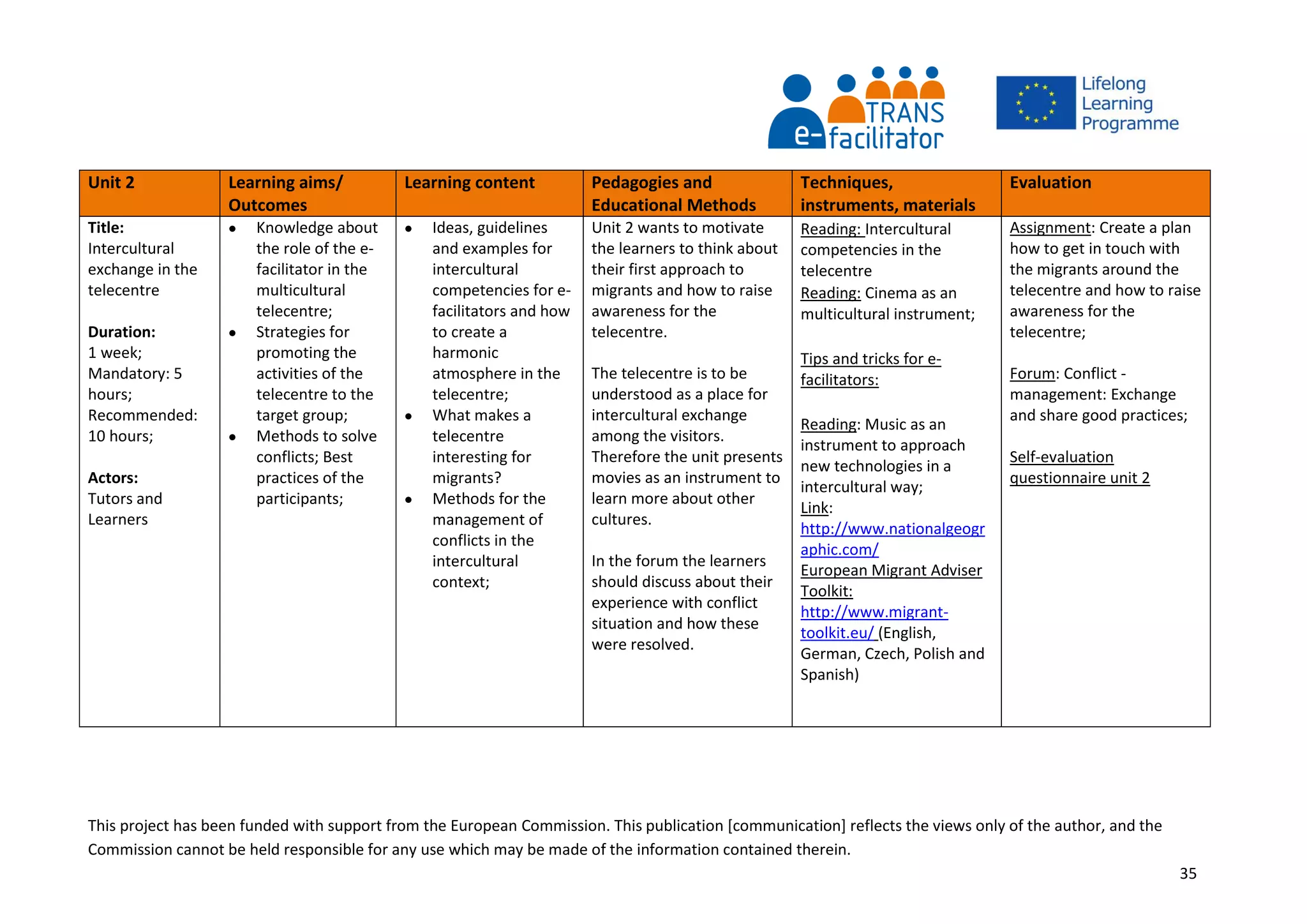 This project has been funded with support from the European Commission. This publication [communication] reflects the views only of the author, and the
Commission cannot be held responsible for any use which may be made of the information contained therein.
35
Unit 2 Learning aims/
Outcomes
Learning content Pedagogies and
Educational Methods
Techniques,
instruments, materials
Evaluation
Title:
Intercultural
exchange in the
telecentre
Duration:
1 week;
Mandatory: 5
hours;
Recommended:
10 hours;
Actors:
Tutors and
Learners
 Knowledge about
the role of the e-
facilitator in the
multicultural
telecentre;
 Strategies for
promoting the
activities of the
telecentre to the
target group;
 Methods to solve
conflicts; Best
practices of the
participants;
 Ideas, guidelines
and examples for
intercultural
competencies for e-
facilitators and how
to create a
harmonic
atmosphere in the
telecentre;
 What makes a
telecentre
interesting for
migrants?
 Methods for the
management of
conflicts in the
intercultural
context;
Unit 2 wants to motivate
the learners to think about
their first approach to
migrants and how to raise
awareness for the
telecentre.
The telecentre is to be
understood as a place for
intercultural exchange
among the visitors.
Therefore the unit presents
movies as an instrument to
learn more about other
cultures.
In the forum the learners
should discuss about their
experience with conflict
situation and how these
were resolved.
Reading: Intercultural
competencies in the
telecentre
Reading: Cinema as an
multicultural instrument;
Tips and tricks for e-
facilitators:
Reading: Music as an
instrument to approach
new technologies in a
intercultural way;
Link:
http://www.nationalgeogr
aphic.com/
European Migrant Adviser
Toolkit:
http://www.migrant-
toolkit.eu/ (English,
German, Czech, Polish and
Spanish)
Assignment: Create a plan
how to get in touch with
the migrants around the
telecentre and how to raise
awareness for the
telecentre;
Forum: Conflict -
management: Exchange
and share good practices;
Self-evaluation
questionnaire unit 2
 