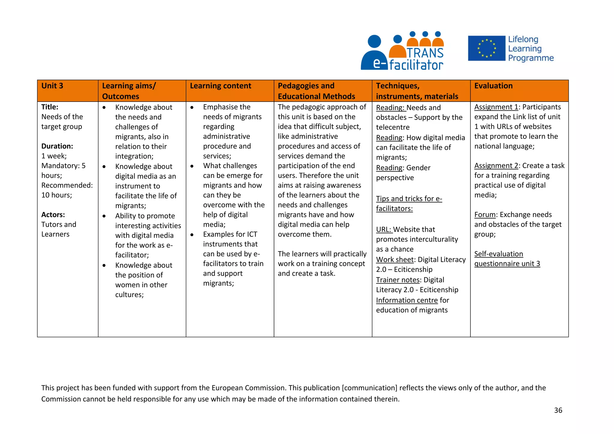 This project has been funded with support from the European Commission. This publication [communication] reflects the views only of the author, and the
Commission cannot be held responsible for any use which may be made of the information contained therein.
36
Unit 3 Learning aims/
Outcomes
Learning content Pedagogies and
Educational Methods
Techniques,
instruments, materials
Evaluation
Title:
Needs of the
target group
Duration:
1 week;
Mandatory: 5
hours;
Recommended:
10 hours;
Actors:
Tutors and
Learners
 Knowledge about
the needs and
challenges of
migrants, also in
relation to their
integration;
 Knowledge about
digital media as an
instrument to
facilitate the life of
migrants;
 Ability to promote
interesting activities
with digital media
for the work as e-
facilitator;
 Knowledge about
the position of
women in other
cultures;
 Emphasise the
needs of migrants
regarding
administrative
procedure and
services;
 What challenges
can be emerge for
migrants and how
can they be
overcome with the
help of digital
media;
 Examples for ICT
instruments that
can be used by e-
facilitators to train
and support
migrants;
The pedagogic approach of
this unit is based on the
idea that difficult subject,
like administrative
procedures and access of
services demand the
participation of the end
users. Therefore the unit
aims at raising awareness
of the learners about the
needs and challenges
migrants have and how
digital media can help
overcome them.
The learners will practically
work on a training concept
and create a task.
Reading: Needs and
obstacles – Support by the
telecentre
Reading: How digital media
can facilitate the life of
migrants;
Reading: Gender
perspective
Tips and tricks for e-
facilitators:
URL: Website that
promotes interculturality
as a chance
Work sheet: Digital Literacy
2.0 – Eciticenship
Trainer notes: Digital
Literacy 2.0 - Eciticenship
Information centre for
education of migrants
Assignment 1: Participants
expand the Link list of unit
1 with URLs of websites
that promote to learn the
national language;
Assignment 2: Create a task
for a training regarding
practical use of digital
media;
Forum: Exchange needs
and obstacles of the target
group;
Self-evaluation
questionnaire unit 3
 
