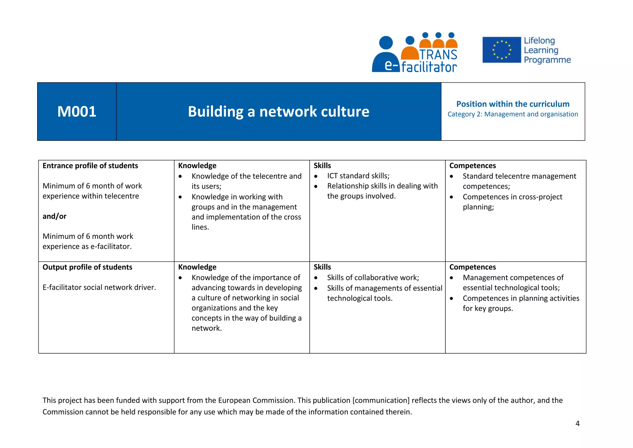 This project has been funded with support from the European Commission. This publication [communication] reflects the views only of the author, and the
Commission cannot be held responsible for any use which may be made of the information contained therein.
4
M001 Building a network culture
Position within the curriculum
Category 2: Management and organisation
Entrance profile of students
Minimum of 6 month of work
experience within telecentre
and/or
Minimum of 6 month work
experience as e-facilitator.
Knowledge
 Knowledge of the telecentre and
its users;
 Knowledge in working with
groups and in the management
and implementation of the cross
lines.
Skills
 ICT standard skills;
 Relationship skills in dealing with
the groups involved.
Competences
 Standard telecentre management
competences;
 Competences in cross-project
planning;
Output profile of students
E-facilitator social network driver.
Knowledge
 Knowledge of the importance of
advancing towards in developing
a culture of networking in social
organizations and the key
concepts in the way of building a
network.
Skills
 Skills of collaborative work;
 Skills of managements of essential
technological tools.
Competences
 Management competences of
essential technological tools;
 Competences in planning activities
for key groups.
 