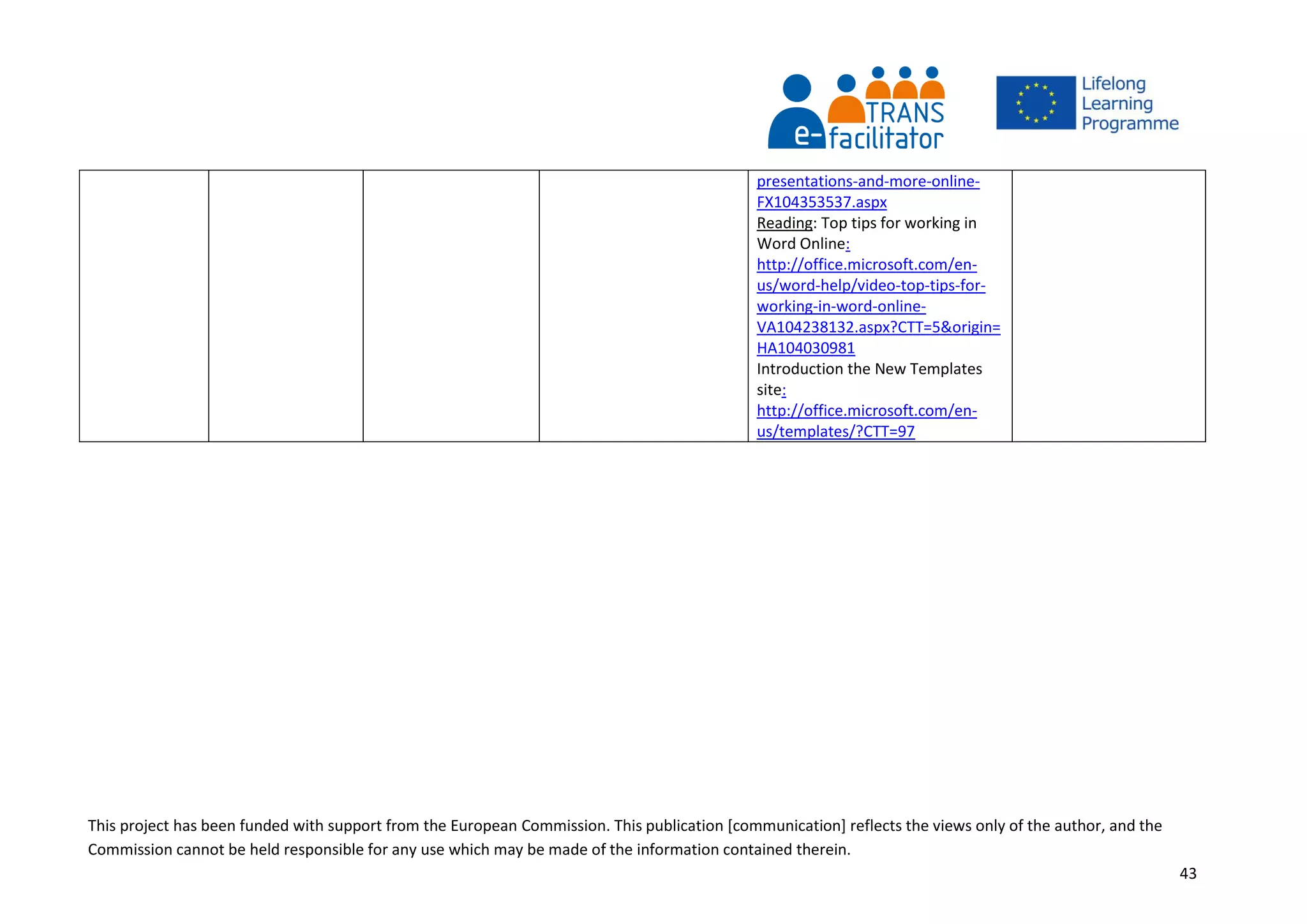 This project has been funded with support from the European Commission. This publication [communication] reflects the views only of the author, and the
Commission cannot be held responsible for any use which may be made of the information contained therein.
43
presentations-and-more-online-
FX104353537.aspx
Reading: Top tips for working in
Word Online:
http://office.microsoft.com/en-
us/word-help/video-top-tips-for-
working-in-word-online-
VA104238132.aspx?CTT=5&origin=
HA104030981
Introduction the New Templates
site:
http://office.microsoft.com/en-
us/templates/?CTT=97
 