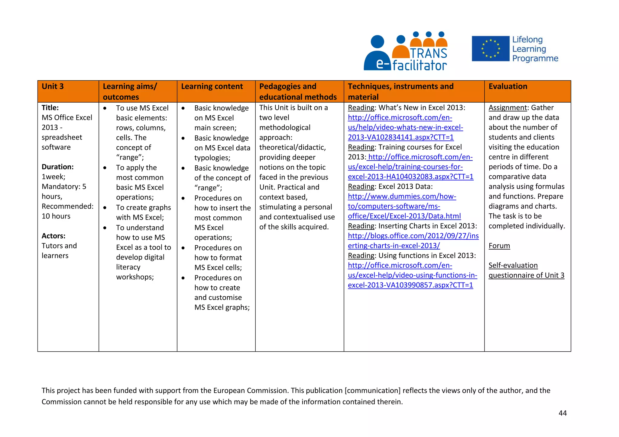 This project has been funded with support from the European Commission. This publication [communication] reflects the views only of the author, and the
Commission cannot be held responsible for any use which may be made of the information contained therein.
44
Unit 3 Learning aims/
outcomes
Learning content Pedagogies and
educational methods
Techniques, instruments and
material
Evaluation
Title:
MS Office Excel
2013 -
spreadsheet
software
Duration:
1week;
Mandatory: 5
hours,
Recommended:
10 hours
Actors:
Tutors and
learners
 To use MS Excel
basic elements:
rows, columns,
cells. The
concept of
“range”;
 To apply the
most common
basic MS Excel
operations;
 To create graphs
with MS Excel;
 To understand
how to use MS
Excel as a tool to
develop digital
literacy
workshops;
 Basic knowledge
on MS Excel
main screen;
 Basic knowledge
on MS Excel data
typologies;
 Basic knowledge
of the concept of
“range”;
 Procedures on
how to insert the
most common
MS Excel
operations;
 Procedures on
how to format
MS Excel cells;
 Procedures on
how to create
and customise
MS Excel graphs;
This Unit is built on a
two level
methodological
approach:
theoretical/didactic,
providing deeper
notions on the topic
faced in the previous
Unit. Practical and
context based,
stimulating a personal
and contextualised use
of the skills acquired.
Reading: What’s New in Excel 2013:
http://office.microsoft.com/en-
us/help/video-whats-new-in-excel-
2013-VA102834141.aspx?CTT=1
Reading: Training courses for Excel
2013: http://office.microsoft.com/en-
us/excel-help/training-courses-for-
excel-2013-HA104032083.aspx?CTT=1
Reading: Excel 2013 Data:
http://www.dummies.com/how-
to/computers-software/ms-
office/Excel/Excel-2013/Data.html
Reading: Inserting Charts in Excel 2013:
http://blogs.office.com/2012/09/27/ins
erting-charts-in-excel-2013/
Reading: Using functions in Excel 2013:
http://office.microsoft.com/en-
us/excel-help/video-using-functions-in-
excel-2013-VA103990857.aspx?CTT=1
Assignment: Gather
and draw up the data
about the number of
students and clients
visiting the education
centre in different
periods of time. Do a
comparative data
analysis using formulas
and functions. Prepare
diagrams and charts.
The task is to be
completed individually.
Forum
Self-evaluation
questionnaire of Unit 3
 