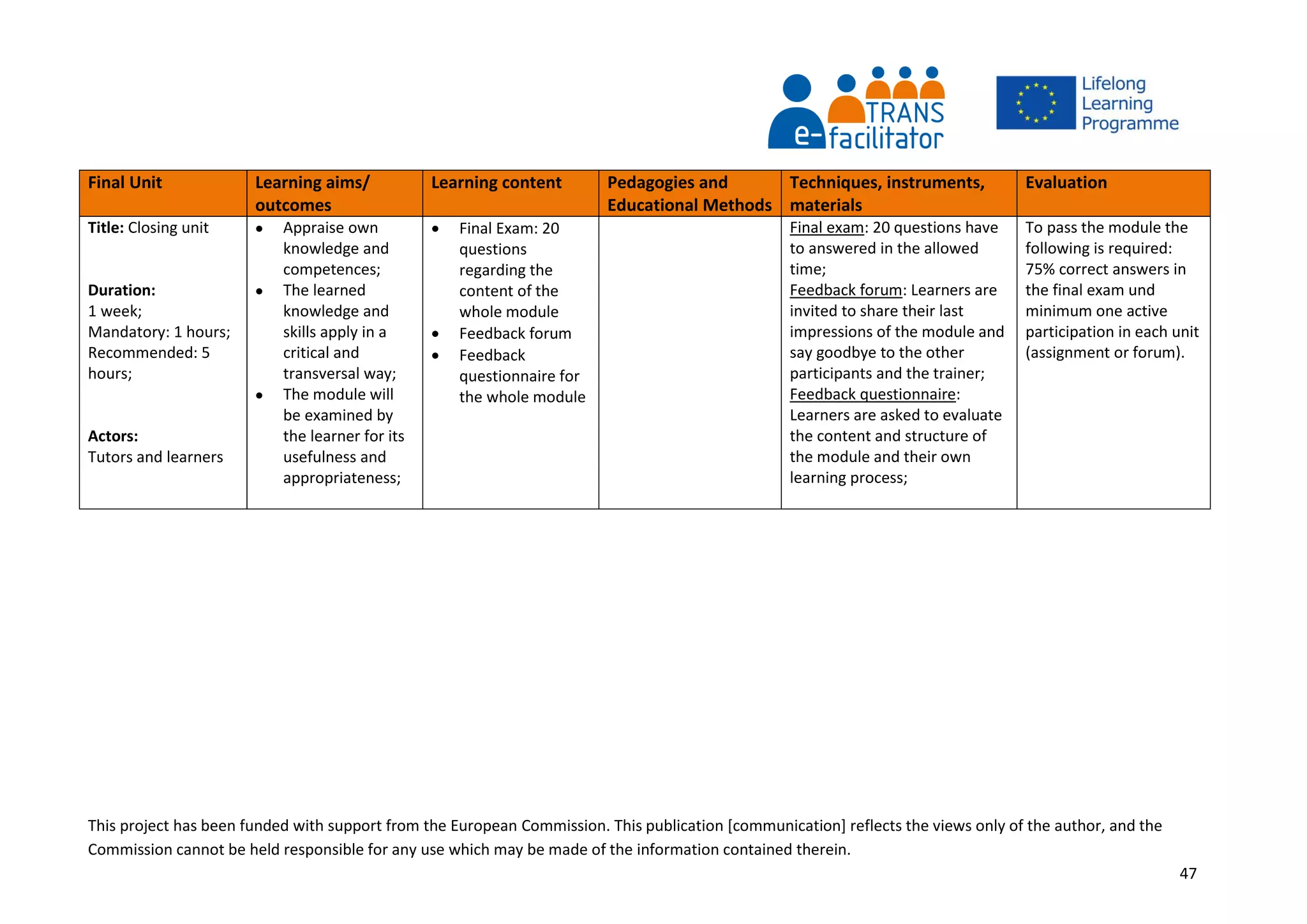 This project has been funded with support from the European Commission. This publication [communication] reflects the views only of the author, and the
Commission cannot be held responsible for any use which may be made of the information contained therein.
47
Final Unit Learning aims/
outcomes
Learning content Pedagogies and
Educational Methods
Techniques, instruments,
materials
Evaluation
Title: Closing unit
Duration:
1 week;
Mandatory: 1 hours;
Recommended: 5
hours;
Actors:
Tutors and learners
 Appraise own
knowledge and
competences;
 The learned
knowledge and
skills apply in a
critical and
transversal way;
 The module will
be examined by
the learner for its
usefulness and
appropriateness;
 Final Exam: 20
questions
regarding the
content of the
whole module
 Feedback forum
 Feedback
questionnaire for
the whole module
Final exam: 20 questions have
to answered in the allowed
time;
Feedback forum: Learners are
invited to share their last
impressions of the module and
say goodbye to the other
participants and the trainer;
Feedback questionnaire:
Learners are asked to evaluate
the content and structure of
the module and their own
learning process;
To pass the module the
following is required:
75% correct answers in
the final exam und
minimum one active
participation in each unit
(assignment or forum).
 