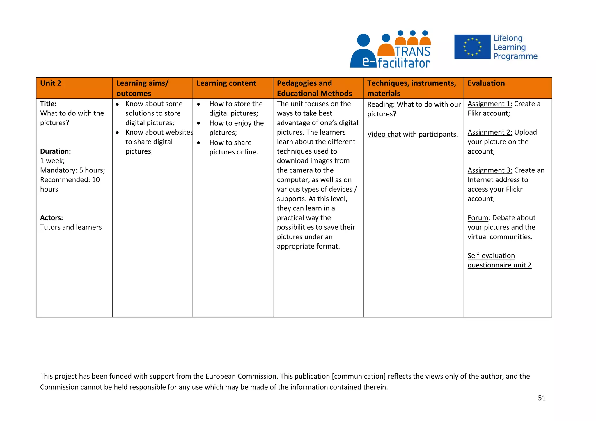 This project has been funded with support from the European Commission. This publication [communication] reflects the views only of the author, and the
Commission cannot be held responsible for any use which may be made of the information contained therein.
51
Unit 2 Learning aims/
outcomes
Learning content Pedagogies and
Educational Methods
Techniques, instruments,
materials
Evaluation
Title:
What to do with the
pictures?
Duration:
1 week;
Mandatory: 5 hours;
Recommended: 10
hours
Actors:
Tutors and learners
 Know about some
solutions to store
digital pictures;
 Know about websites
to share digital
pictures.
 How to store the
digital pictures;
 How to enjoy the
pictures;
 How to share
pictures online.
The unit focuses on the
ways to take best
advantage of one’s digital
pictures. The learners
learn about the different
techniques used to
download images from
the camera to the
computer, as well as on
various types of devices /
supports. At this level,
they can learn in a
practical way the
possibilities to save their
pictures under an
appropriate format.
Reading: What to do with our
pictures?
Video chat with participants.
Assignment 1: Create a
Flikr account;
Assignment 2: Upload
your picture on the
account;
Assignment 3: Create an
Internet address to
access your Flickr
account;
Forum: Debate about
your pictures and the
virtual communities.
Self-evaluation
questionnaire unit 2
 