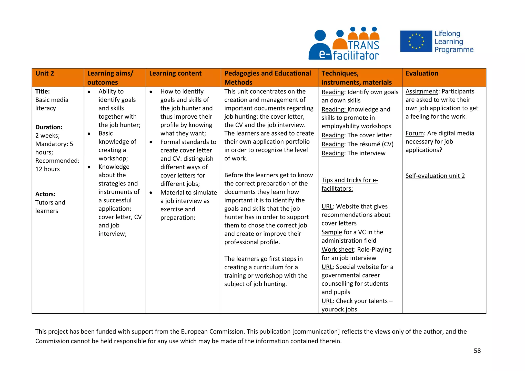 This project has been funded with support from the European Commission. This publication [communication] reflects the views only of the author, and the
Commission cannot be held responsible for any use which may be made of the information contained therein.
58
Unit 2 Learning aims/
outcomes
Learning content Pedagogies and Educational
Methods
Techniques,
instruments, materials
Evaluation
Title:
Basic media
literacy
Duration:
2 weeks;
Mandatory: 5
hours;
Recommended:
12 hours
Actors:
Tutors and
learners
 Ability to
identify goals
and skills
together with
the job hunter;
 Basic
knowledge of
creating a
workshop;
 Knowledge
about the
strategies and
instruments of
a successful
application:
cover letter, CV
and job
interview;
 How to identify
goals and skills of
the job hunter and
thus improve their
profile by knowing
what they want;
 Formal standards to
create cover letter
and CV: distinguish
different ways of
cover letters for
different jobs;
 Material to simulate
a job interview as
exercise and
preparation;
This unit concentrates on the
creation and management of
important documents regarding
job hunting: the cover letter,
the CV and the job interview.
The learners are asked to create
their own application portfolio
in order to recognize the level
of work.
Before the learners get to know
the correct preparation of the
documents they learn how
important it is to identify the
goals and skills that the job
hunter has in order to support
them to chose the correct job
and create or improve their
professional profile.
The learners go first steps in
creating a curriculum for a
training or workshop with the
subject of job hunting.
Reading: Identify own goals
an down skills
Reading: Knowledge and
skills to promote in
employability workshops
Reading: The cover letter
Reading: The résumé (CV)
Reading: The interview
Tips and tricks for e-
facilitators:
URL: Website that gives
recommendations about
cover letters
Sample for a VC in the
administration field
Work sheet: Role-Playing
for an job interview
URL: Special website for a
governmental career
counselling for students
and pupils
URL: Check your talents –
yourock.jobs
Assignment: Participants
are asked to write their
own job application to get
a feeling for the work.
Forum: Are digital media
necessary for job
applications?
Self-evaluation unit 2
 