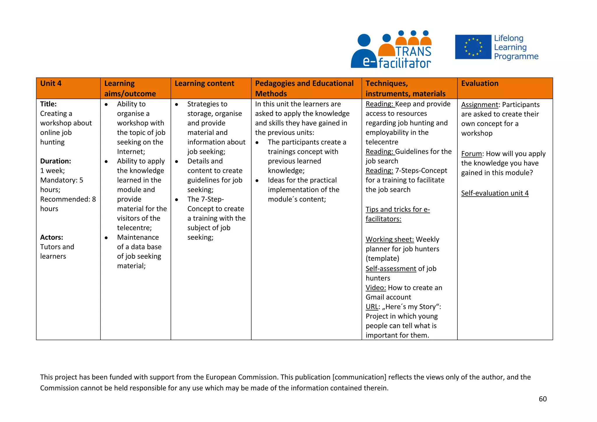 This project has been funded with support from the European Commission. This publication [communication] reflects the views only of the author, and the
Commission cannot be held responsible for any use which may be made of the information contained therein.
60
Unit 4 Learning
aims/outcome
Learning content Pedagogies and Educational
Methods
Techniques,
instruments, materials
Evaluation
Title:
Creating a
workshop about
online job
hunting
Duration:
1 week;
Mandatory: 5
hours;
Recommended: 8
hours
Actors:
Tutors and
learners
 Ability to
organise a
workshop with
the topic of job
seeking on the
Internet;
 Ability to apply
the knowledge
learned in the
module and
provide
material for the
visitors of the
telecentre;
 Maintenance
of a data base
of job seeking
material;
 Strategies to
storage, organise
and provide
material and
information about
job seeking;
 Details and
content to create
guidelines for job
seeking;
 The 7-Step-
Concept to create
a training with the
subject of job
seeking;
In this unit the learners are
asked to apply the knowledge
and skills they have gained in
the previous units:
 The participants create a
trainings concept with
previous learned
knowledge;
 Ideas for the practical
implementation of the
module´s content;
Reading: Keep and provide
access to resources
regarding job hunting and
employability in the
telecentre
Reading: Guidelines for the
job search
Reading: 7-Steps-Concept
for a training to facilitate
the job search
Tips and tricks for e-
facilitators:
Working sheet: Weekly
planner for job hunters
(template)
Self-assessment of job
hunters
Video: How to create an
Gmail account
URL: „Here´s my Story“:
Project in which young
people can tell what is
important for them.
Assignment: Participants
are asked to create their
own concept for a
workshop
Forum: How will you apply
the knowledge you have
gained in this module?
Self-evaluation unit 4
 