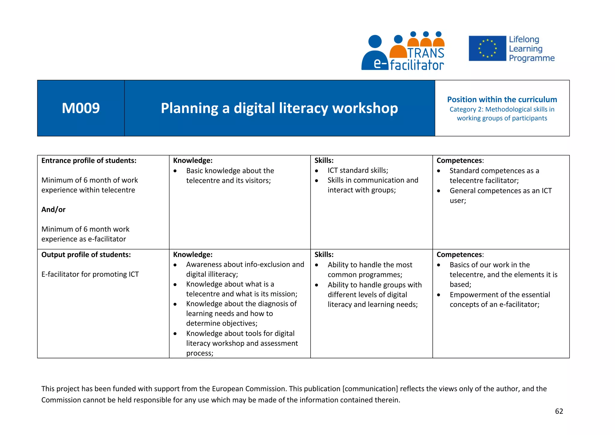 This project has been funded with support from the European Commission. This publication [communication] reflects the views only of the author, and the
Commission cannot be held responsible for any use which may be made of the information contained therein.
62
M009 Planning a digital literacy workshop
Position within the curriculum
Category 2: Methodological skills in
working groups of participants
Entrance profile of students:
Minimum of 6 month of work
experience within telecentre
And/or
Minimum of 6 month work
experience as e-facilitator
Knowledge:
 Basic knowledge about the
telecentre and its visitors;
Skills:
 ICT standard skills;
 Skills in communication and
interact with groups;
Competences:
 Standard competences as a
telecentre facilitator;
 General competences as an ICT
user;
Output profile of students:
E-facilitator for promoting ICT
Knowledge:
 Awareness about info-exclusion and
digital illiteracy;
 Knowledge about what is a
telecentre and what is its mission;
 Knowledge about the diagnosis of
learning needs and how to
determine objectives;
 Knowledge about tools for digital
literacy workshop and assessment
process;
Skills:
 Ability to handle the most
common programmes;
 Ability to handle groups with
different levels of digital
literacy and learning needs;
Competences:
 Basics of our work in the
telecentre, and the elements it is
based;
 Empowerment of the essential
concepts of an e-facilitator;
 