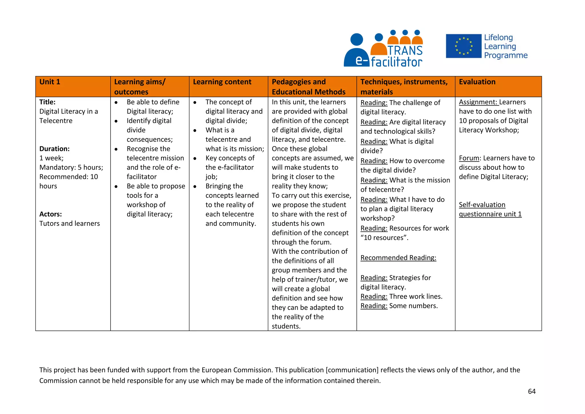 This project has been funded with support from the European Commission. This publication [communication] reflects the views only of the author, and the
Commission cannot be held responsible for any use which may be made of the information contained therein.
64
Unit 1 Learning aims/
outcomes
Learning content Pedagogies and
Educational Methods
Techniques, instruments,
materials
Evaluation
Title:
Digital Literacy in a
Telecentre
Duration:
1 week;
Mandatory: 5 hours;
Recommended: 10
hours
Actors:
Tutors and learners
 Be able to define
Digital literacy;
 Identify digital
divide
consequences;
 Recognise the
telecentre mission
and the role of e-
facilitator
 Be able to propose
tools for a
workshop of
digital literacy;
 The concept of
digital literacy and
digital divide;
 What is a
telecentre and
what is its mission;
 Key concepts of
the e-facilitator
job;
 Bringing the
concepts learned
to the reality of
each telecentre
and community.
In this unit, the learners
are provided with global
definition of the concept
of digital divide, digital
literacy, and telecentre.
Once these global
concepts are assumed, we
will make students to
bring it closer to the
reality they know;
To carry out this exercise,
we propose the student
to share with the rest of
students his own
definition of the concept
through the forum.
With the contribution of
the definitions of all
group members and the
help of trainer/tutor, we
will create a global
definition and see how
they can be adapted to
the reality of the
students.
Reading: The challenge of
digital literacy.
Reading: Are digital literacy
and technological skills?
Reading: What is digital
divide?
Reading: How to overcome
the digital divide?
Reading: What is the mission
of telecentre?
Reading: What I have to do
to plan a digital literacy
workshop?
Reading: Resources for work
“10 resources”.
Recommended Reading:
Reading: Strategies for
digital literacy.
Reading: Three work lines.
Reading: Some numbers.
Assignment: Learners
have to do one list with
10 proposals of Digital
Literacy Workshop;
Forum: Learners have to
discuss about how to
define Digital Literacy;
Self-evaluation
questionnaire unit 1
 