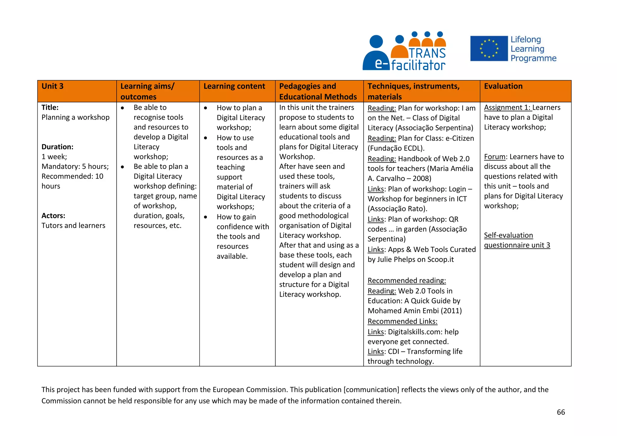 This project has been funded with support from the European Commission. This publication [communication] reflects the views only of the author, and the
Commission cannot be held responsible for any use which may be made of the information contained therein.
66
Unit 3 Learning aims/
outcomes
Learning content Pedagogies and
Educational Methods
Techniques, instruments,
materials
Evaluation
Title:
Planning a workshop
Duration:
1 week;
Mandatory: 5 hours;
Recommended: 10
hours
Actors:
Tutors and learners
 Be able to
recognise tools
and resources to
develop a Digital
Literacy
workshop;
 Be able to plan a
Digital Literacy
workshop defining:
target group, name
of workshop,
duration, goals,
resources, etc.
 How to plan a
Digital Literacy
workshop;
 How to use
tools and
resources as a
teaching
support
material of
Digital Literacy
workshops;
 How to gain
confidence with
the tools and
resources
available.
In this unit the trainers
propose to students to
learn about some digital
educational tools and
plans for Digital Literacy
Workshop.
After have seen and
used these tools,
trainers will ask
students to discuss
about the criteria of a
good methodological
organisation of Digital
Literacy workshop.
After that and using as a
base these tools, each
student will design and
develop a plan and
structure for a Digital
Literacy workshop.
Reading: Plan for workshop: I am
on the Net. – Class of Digital
Literacy (Associação Serpentina)
Reading: Plan for Class: e-Citizen
(Fundação ECDL).
Reading: Handbook of Web 2.0
tools for teachers (Maria Amélia
A. Carvalho – 2008)
Links: Plan of workshop: Login –
Workshop for beginners in ICT
(Associação Rato).
Links: Plan of workshop: QR
codes … in garden (Associação
Serpentina)
Links: Apps & Web Tools Curated
by Julie Phelps on Scoop.it
Recommended reading:
Reading: Web 2.0 Tools in
Education: A Quick Guide by
Mohamed Amin Embi (2011)
Recommended Links:
Links: Digitalskills.com: help
everyone get connected.
Links: CDI – Transforming life
through technology.
Assignment 1: Learners
have to plan a Digital
Literacy workshop;
Forum: Learners have to
discuss about all the
questions related with
this unit – tools and
plans for Digital Literacy
workshop;
Self-evaluation
questionnaire unit 3
 
