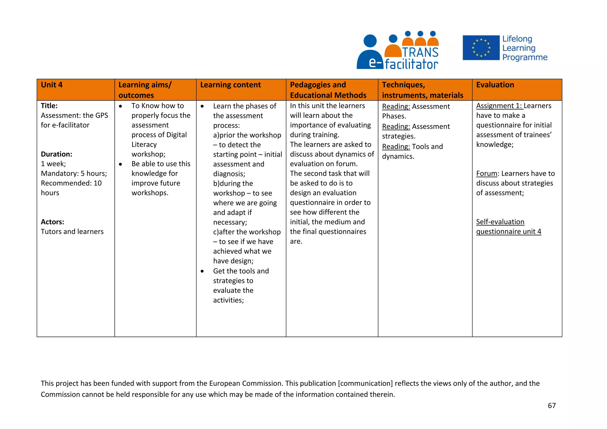 This project has been funded with support from the European Commission. This publication [communication] reflects the views only of the author, and the
Commission cannot be held responsible for any use which may be made of the information contained therein.
67
Unit 4 Learning aims/
outcomes
Learning content Pedagogies and
Educational Methods
Techniques,
instruments, materials
Evaluation
Title:
Assessment: the GPS
for e-facilitator
Duration:
1 week;
Mandatory: 5 hours;
Recommended: 10
hours
Actors:
Tutors and learners
 To Know how to
properly focus the
assessment
process of Digital
Literacy
workshop;
 Be able to use this
knowledge for
improve future
workshops.
 Learn the phases of
the assessment
process:
a)prior the workshop
– to detect the
starting point – initial
assessment and
diagnosis;
b)during the
workshop – to see
where we are going
and adapt if
necessary;
c)after the workshop
– to see if we have
achieved what we
have design;
 Get the tools and
strategies to
evaluate the
activities;
In this unit the learners
will learn about the
importance of evaluating
during training.
The learners are asked to
discuss about dynamics of
evaluation on forum.
The second task that will
be asked to do is to
design an evaluation
questionnaire in order to
see how different the
initial, the medium and
the final questionnaires
are.
Reading: Assessment
Phases.
Reading: Assessment
strategies.
Reading: Tools and
dynamics.
Assignment 1: Learners
have to make a
questionnaire for initial
assessment of trainees’
knowledge;
Forum: Learners have to
discuss about strategies
of assessment;
Self-evaluation
questionnaire unit 4
 