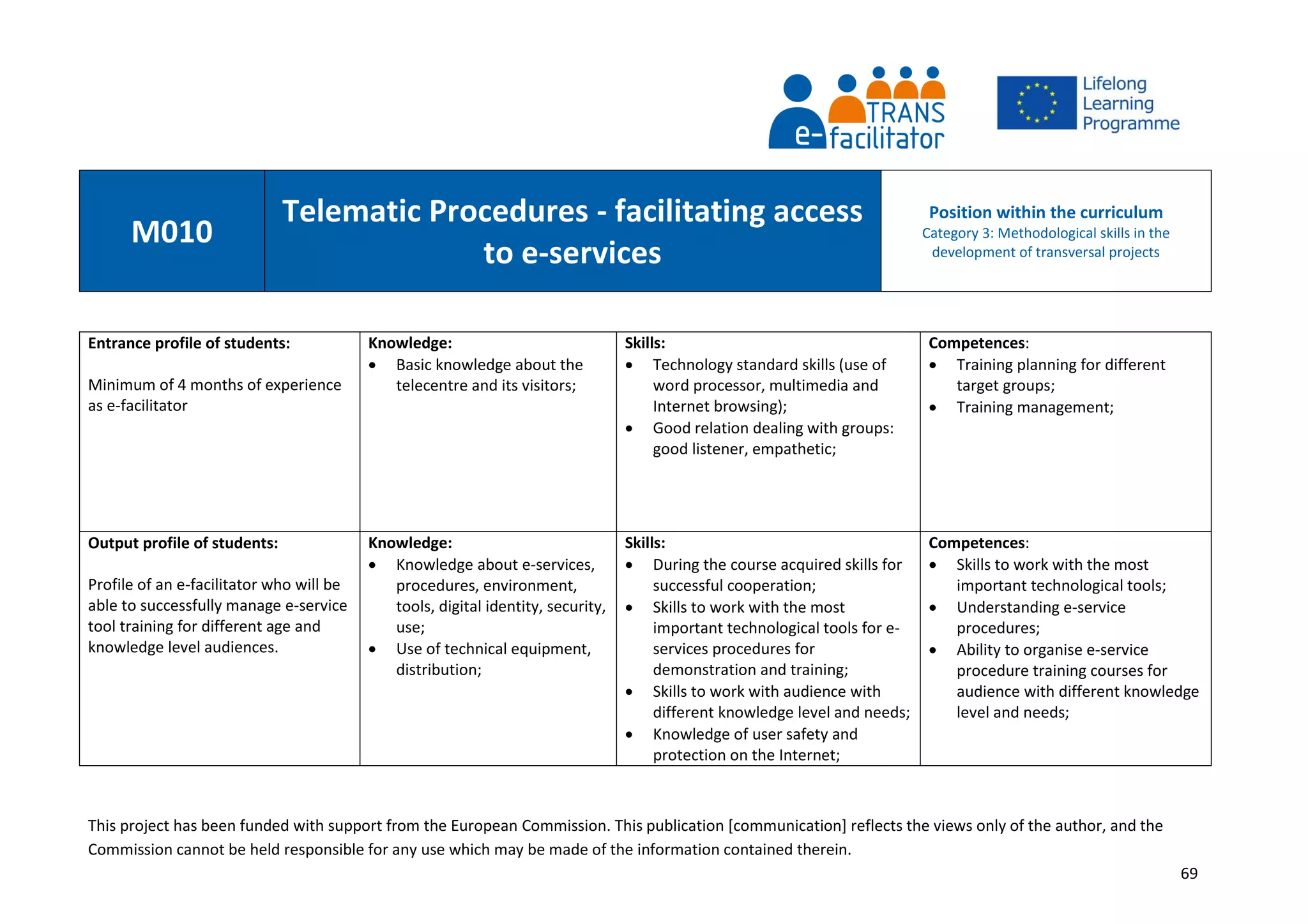 This project has been funded with support from the European Commission. This publication [communication] reflects the views only of the author, and the
Commission cannot be held responsible for any use which may be made of the information contained therein.
69
M010
Telematic Procedures - facilitating access
to e-services
Position within the curriculum
Category 3: Methodological skills in the
development of transversal projects
Entrance profile of students:
Minimum of 4 months of experience
as e-facilitator
Knowledge:
 Basic knowledge about the
telecentre and its visitors;
Skills:
 Technology standard skills (use of
word processor, multimedia and
Internet browsing);
 Good relation dealing with groups:
good listener, empathetic;
Competences:
 Training planning for different
target groups;
 Training management;
Output profile of students:
Profile of an e-facilitator who will be
able to successfully manage e-service
tool training for different age and
knowledge level audiences.
Knowledge:
 Knowledge about e-services,
procedures, environment,
tools, digital identity, security,
use;
 Use of technical equipment,
distribution;
Skills:
 During the course acquired skills for
successful cooperation;
 Skills to work with the most
important technological tools for e-
services procedures for
demonstration and training;
 Skills to work with audience with
different knowledge level and needs;
 Knowledge of user safety and
protection on the Internet;
Competences:
 Skills to work with the most
important technological tools;
 Understanding e-service
procedures;
 Ability to organise e-service
procedure training courses for
audience with different knowledge
level and needs;
 