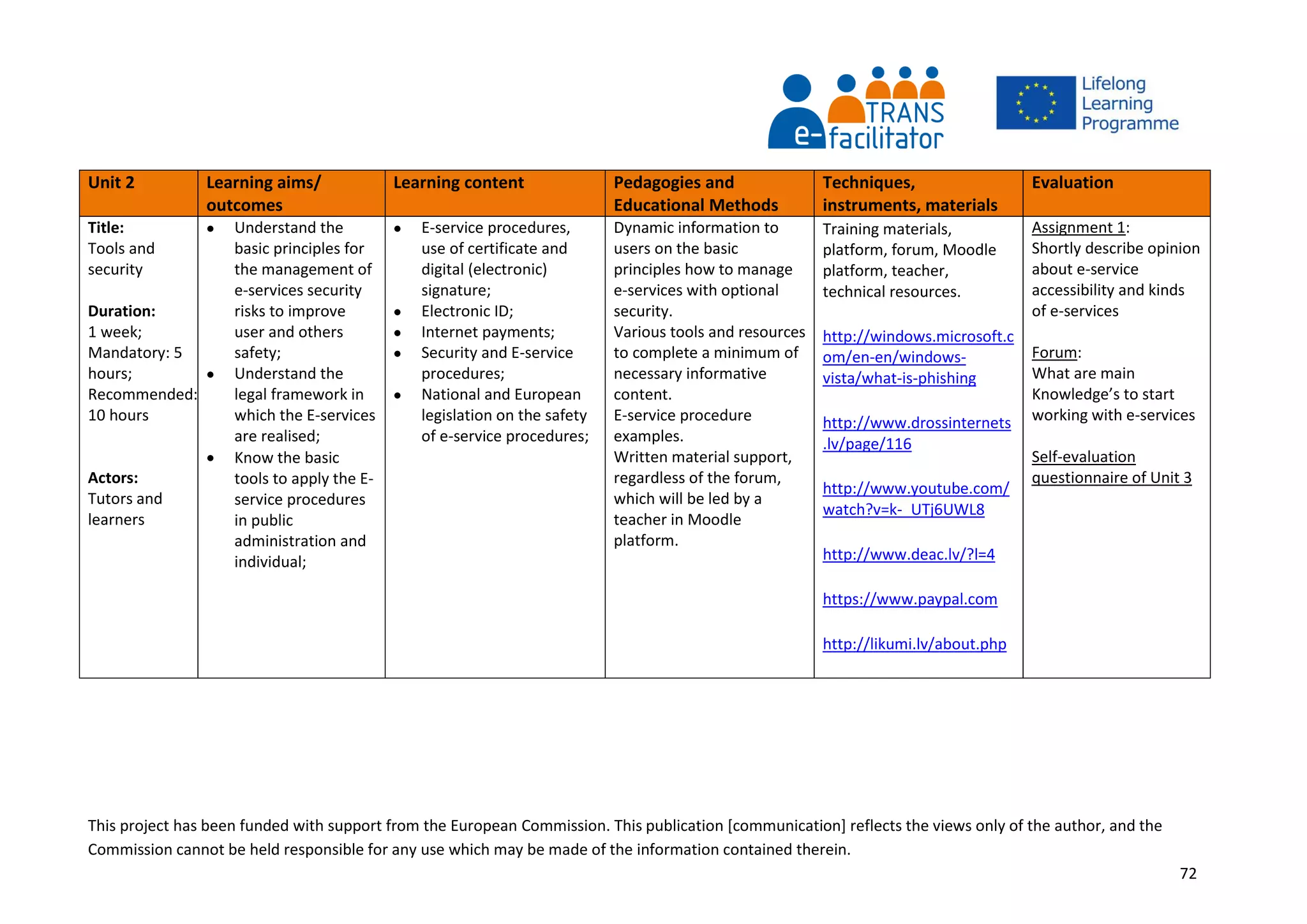 This project has been funded with support from the European Commission. This publication [communication] reflects the views only of the author, and the
Commission cannot be held responsible for any use which may be made of the information contained therein.
72
Unit 2 Learning aims/
outcomes
Learning content Pedagogies and
Educational Methods
Techniques,
instruments, materials
Evaluation
Title:
Tools and
security
Duration:
1 week;
Mandatory: 5
hours;
Recommended:
10 hours
Actors:
Tutors and
learners
 Understand the
basic principles for
the management of
e-services security
risks to improve
user and others
safety;
 Understand the
legal framework in
which the E-services
are realised;
 Know the basic
tools to apply the E-
service procedures
in public
administration and
individual;
 E-service procedures,
use of certificate and
digital (electronic)
signature;
 Electronic ID;
 Internet payments;
 Security and E-service
procedures;
 National and European
legislation on the safety
of e-service procedures;
Dynamic information to
users on the basic
principles how to manage
e-services with optional
security.
Various tools and resources
to complete a minimum of
necessary informative
content.
E-service procedure
examples.
Written material support,
regardless of the forum,
which will be led by a
teacher in Moodle
platform.
Training materials,
platform, forum, Moodle
platform, teacher,
technical resources.
http://windows.microsoft.c
om/en-en/windows-
vista/what-is-phishing
http://www.drossinternets
.lv/page/116
http://www.youtube.com/
watch?v=k-_UTj6UWL8
http://www.deac.lv/?l=4
https://www.paypal.com
http://likumi.lv/about.php
Assignment 1:
Shortly describe opinion
about e-service
accessibility and kinds
of e-services
Forum:
What are main
Knowledge’s to start
working with e-services
Self-evaluation
questionnaire of Unit 3
 