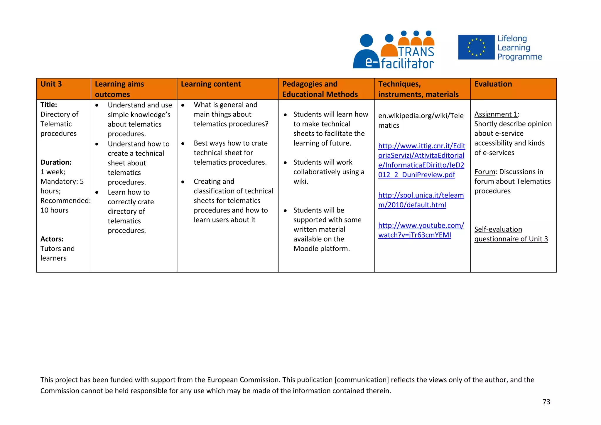 This project has been funded with support from the European Commission. This publication [communication] reflects the views only of the author, and the
Commission cannot be held responsible for any use which may be made of the information contained therein.
73
Unit 3 Learning aims
outcomes
Learning content Pedagogies and
Educational Methods
Techniques,
instruments, materials
Evaluation
Title:
Directory of
Telematic
procedures
Duration:
1 week;
Mandatory: 5
hours;
Recommended:
10 hours
Actors:
Tutors and
learners
 Understand and use
simple knowledge’s
about telematics
procedures.
 Understand how to
create a technical
sheet about
telematics
procedures.
 Learn how to
correctly crate
directory of
telematics
procedures.
 What is general and
main things about
telematics procedures?
 Best ways how to crate
technical sheet for
telematics procedures.
 Creating and
classification of technical
sheets for telematics
procedures and how to
learn users about it
 Students will learn how
to make technical
sheets to facilitate the
learning of future.
 Students will work
collaboratively using a
wiki.
 Students will be
supported with some
written material
available on the
Moodle platform.
en.wikipedia.org/wiki/Tele
matics
http://www.ittig.cnr.it/Edit
oriaServizi/AttivitaEditorial
e/InformaticaEDiritto/IeD2
012_2_DuniPreview.pdf
http://spol.unica.it/teleam
m/2010/default.html
http://www.youtube.com/
watch?v=jTr63cmYEMI
Assignment 1:
Shortly describe opinion
about e-service
accessibility and kinds
of e-services
Forum: Discussions in
forum about Telematics
procedures
Self-evaluation
questionnaire of Unit 3
 